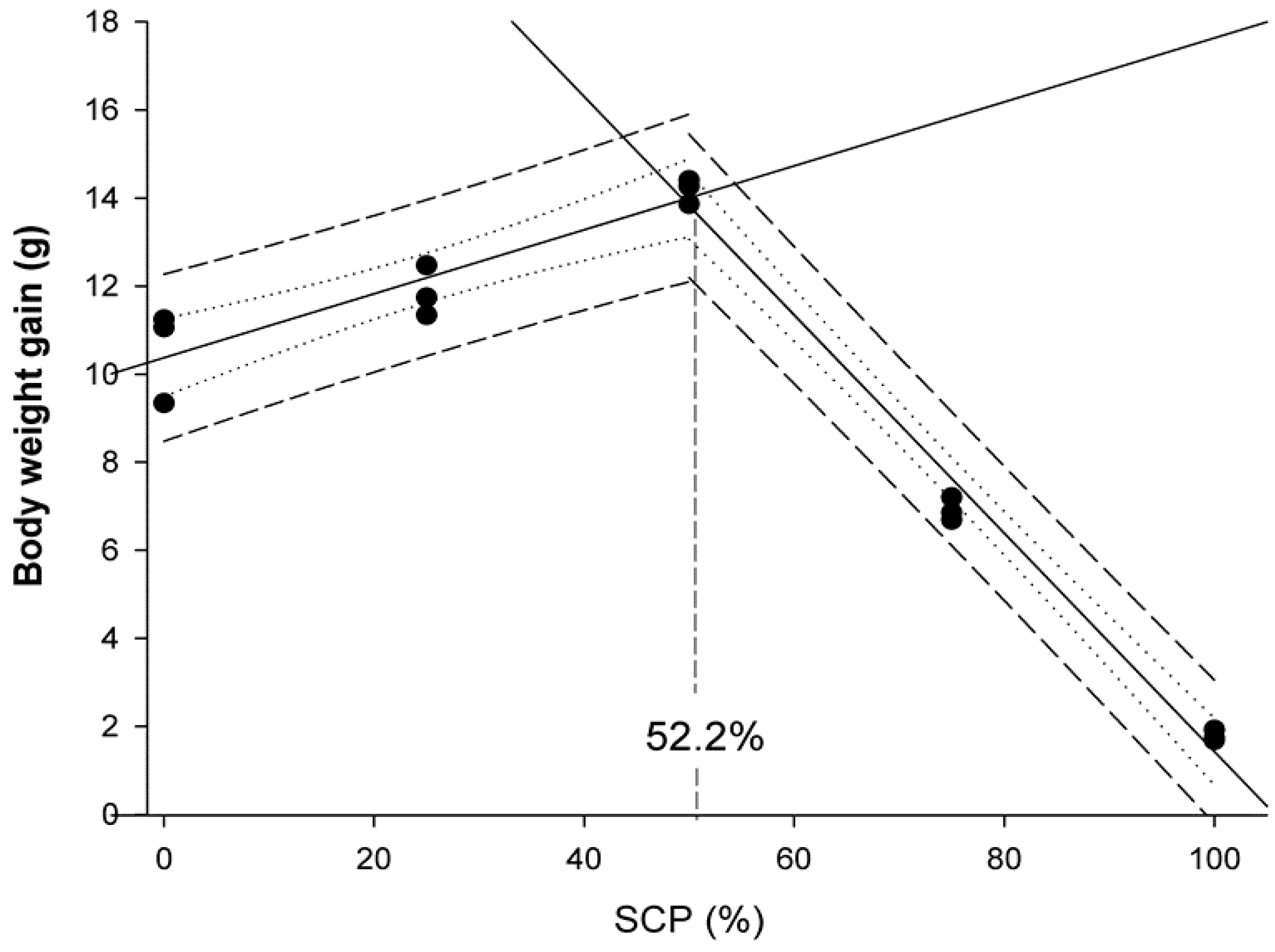 Animals Free Full Text Evaluation Of A Bacterial Single Cell Protein In Compound Diets For Rainbow Trout Oncorhynchus Mykiss Fry As An Alternative Protein Source Html Animals Free Full Text Evaluation Of A Bacterial Single Cell Protein In Compound Diets For Rainbow Trout Oncorhynchus Mykiss Fry As An Alternative Protein Source Html