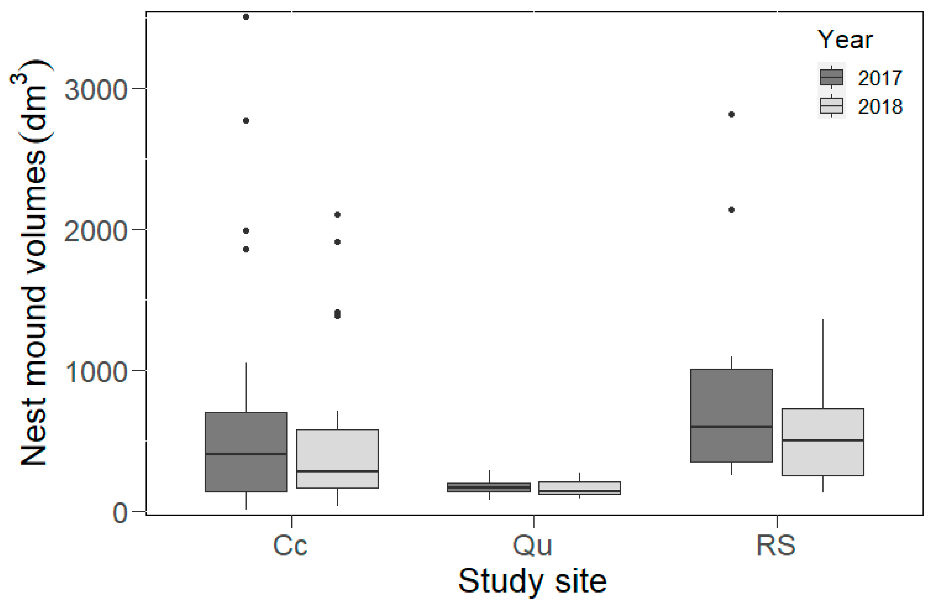 Animals 10 01677 g003
