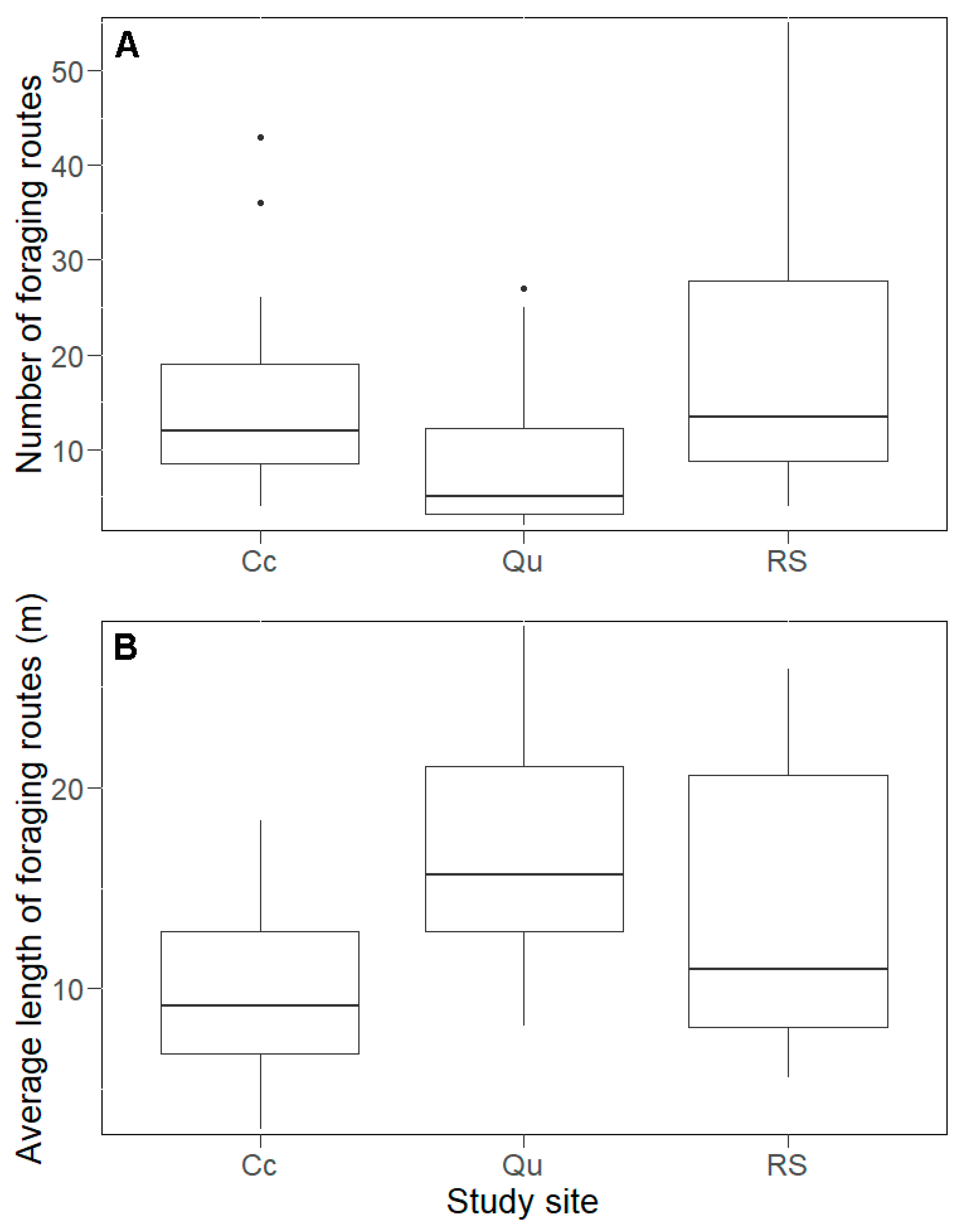 Animals 10 01677 g004