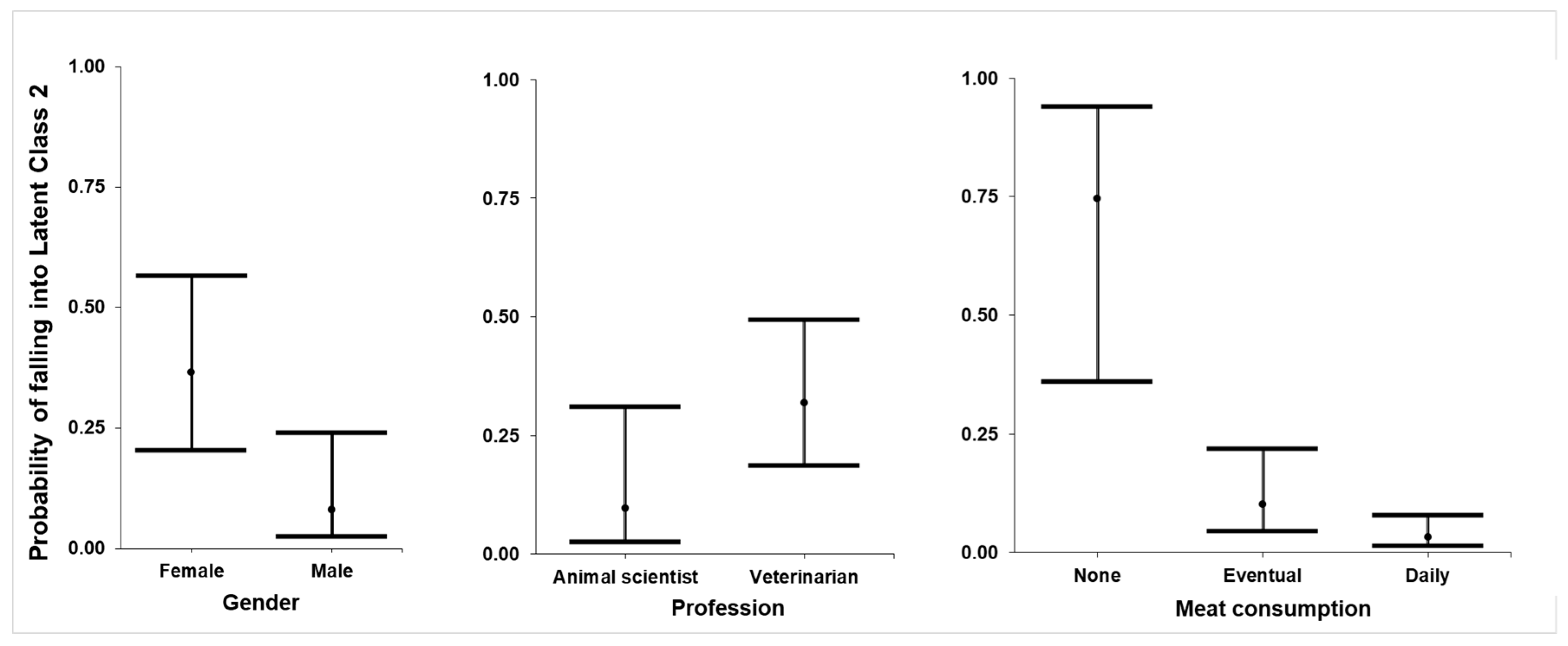 Animals | Free Full-Text | Critical Perspective of Animal Production Specialists on Cell-Based Meat in Brazil: From Bottleneck to Best Scenarios Animals | Free Full-Text | Critical Perspective of Animal Production Specialists on Cell-Based Meat in Brazil: From Bottleneck to Best Scenarios