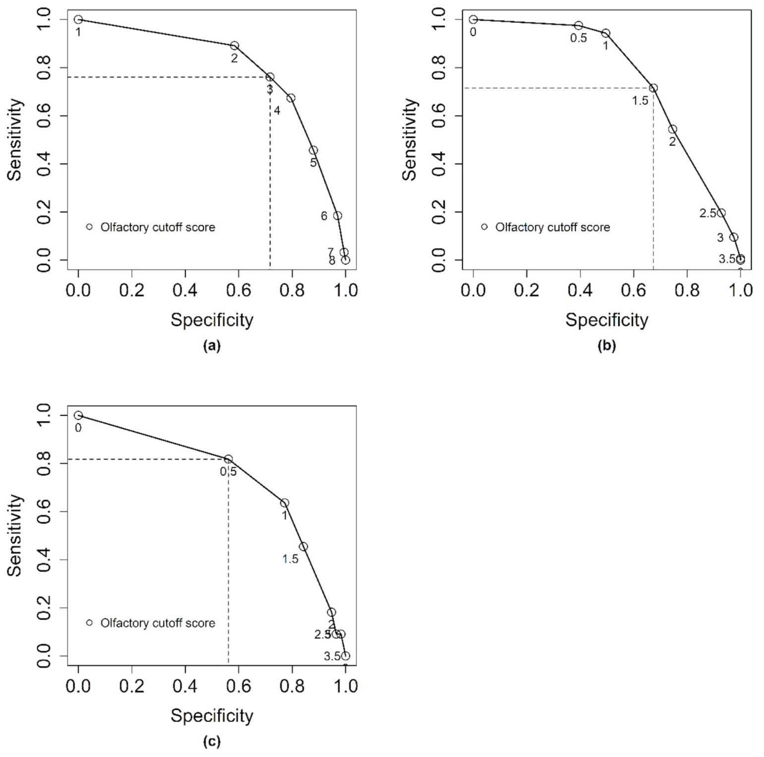 Animals 10 01684 g002