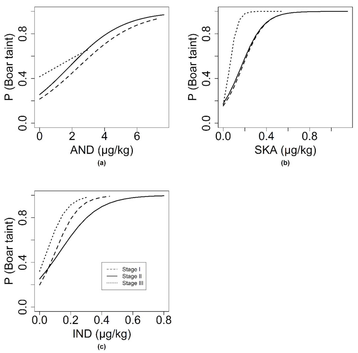 Animals 10 01684 g003