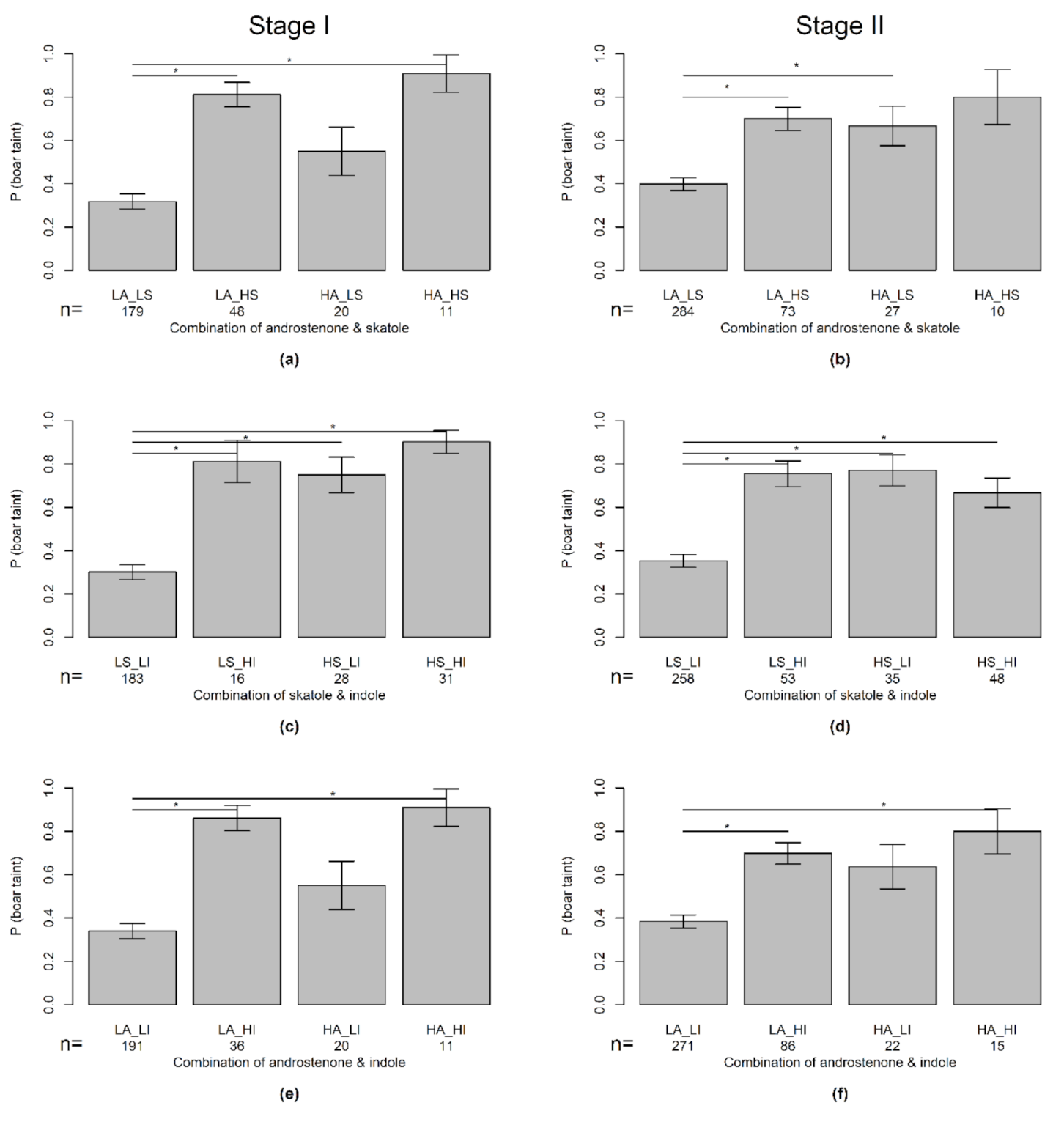 Animals 10 01684 g004