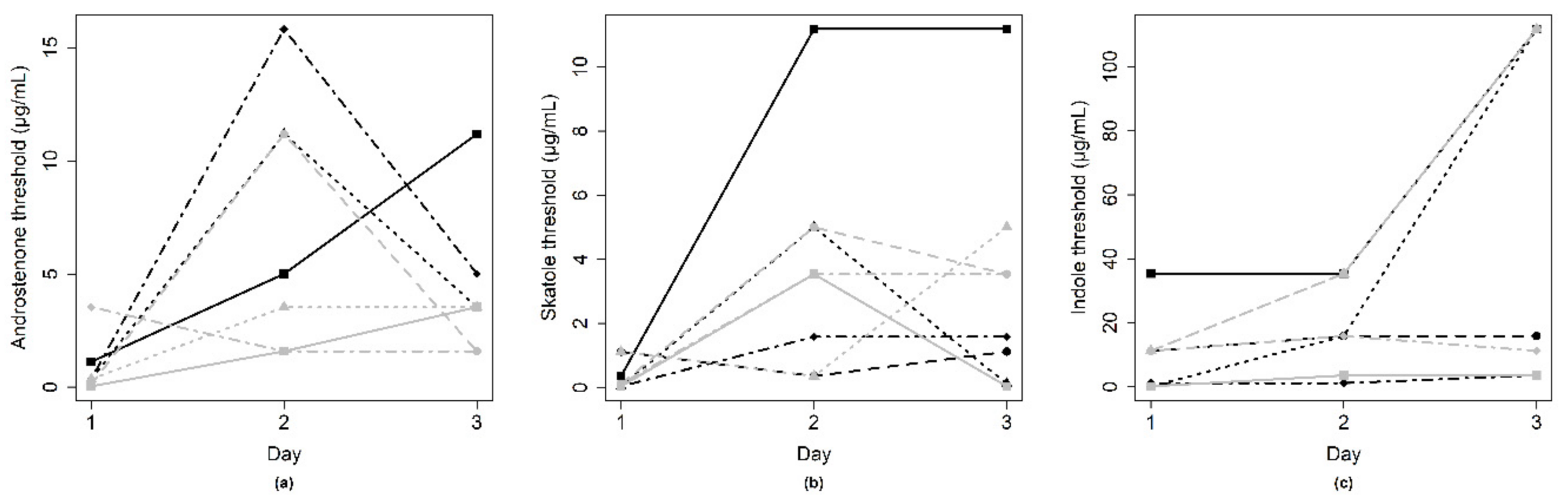 Animals 10 01684 g006