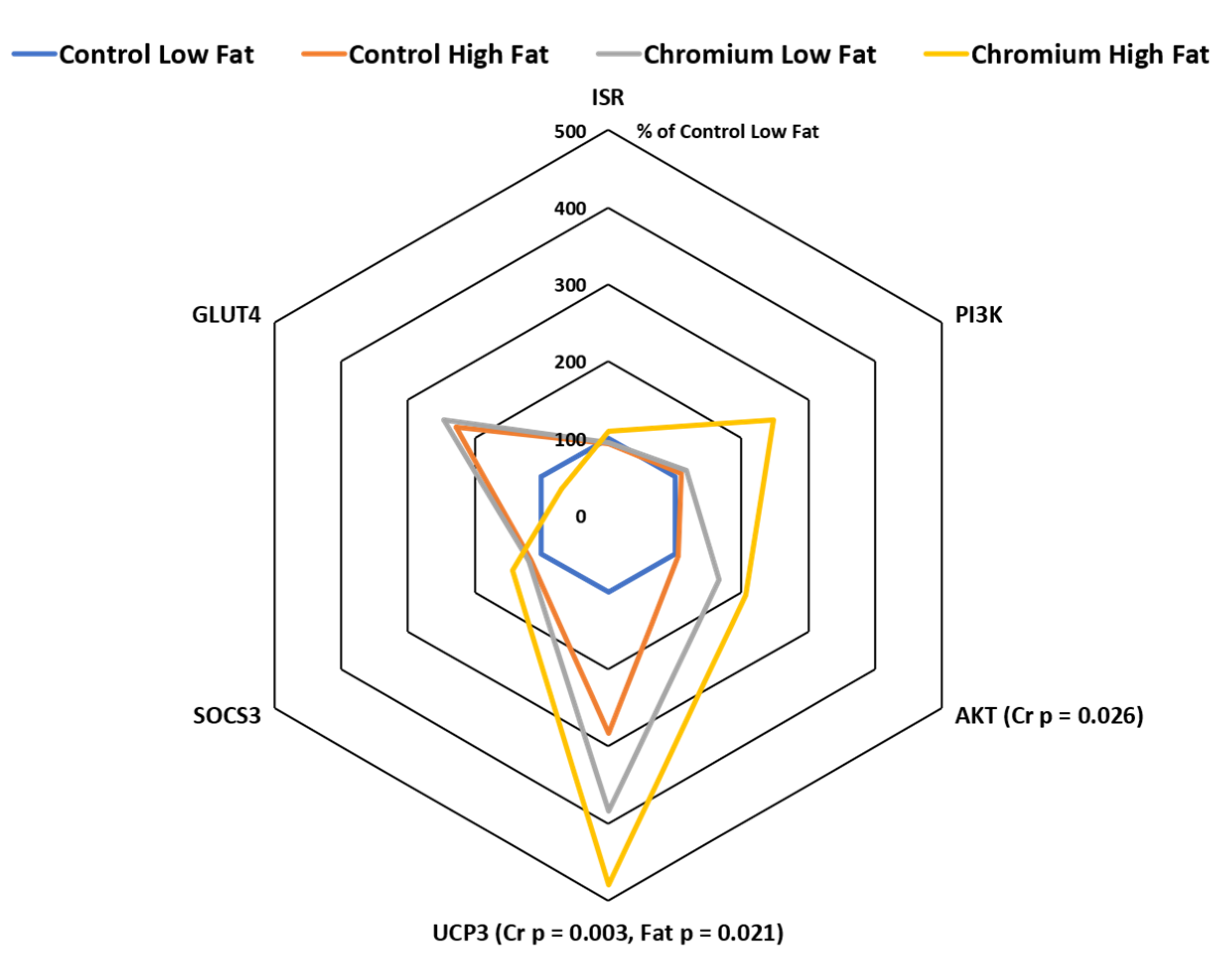 Animals 10 01685 g003