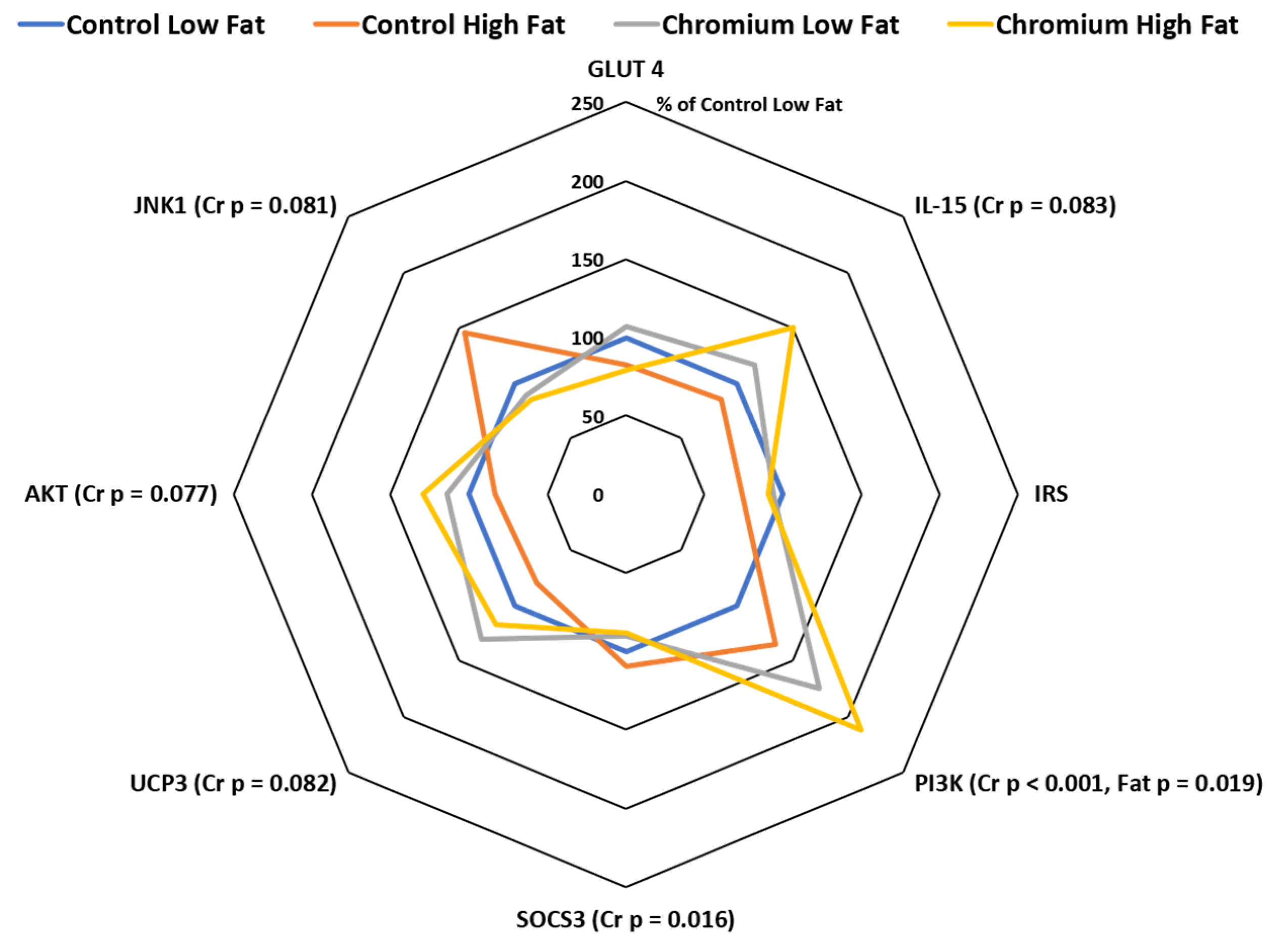 Animals 10 01685 g004