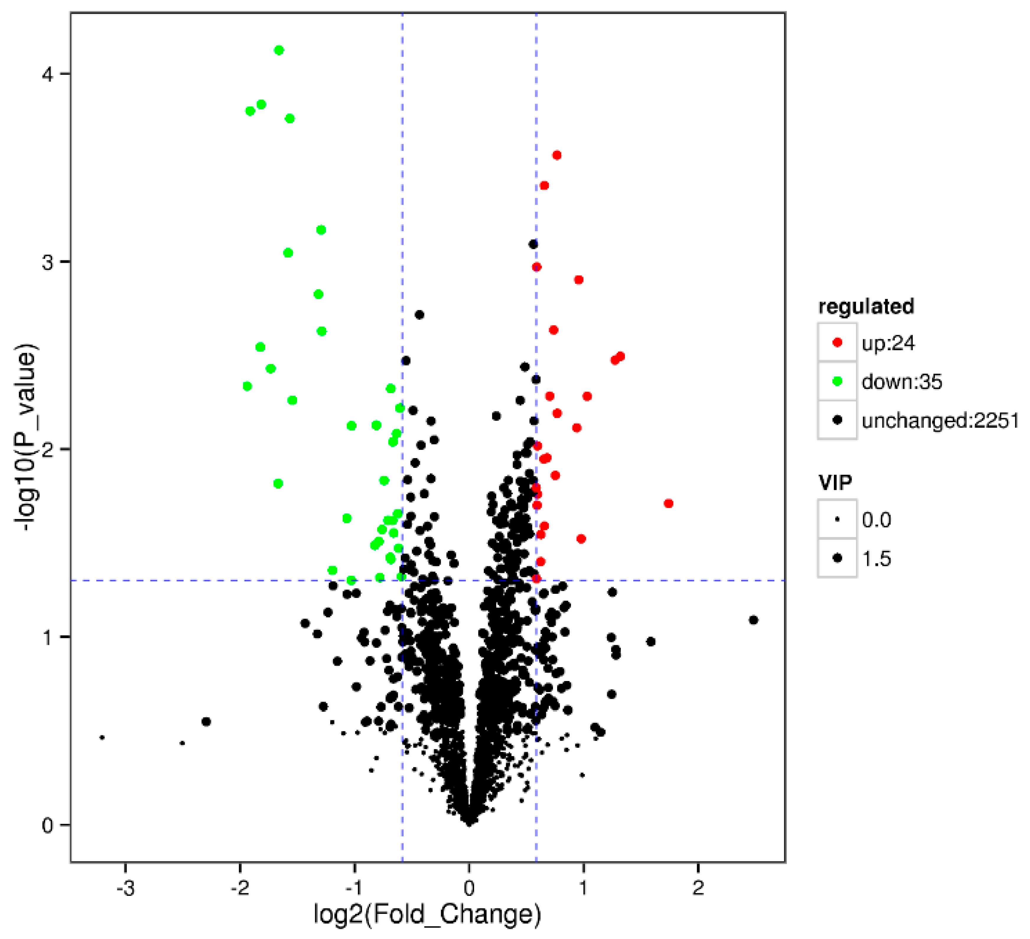 Animals 10 01686 g003