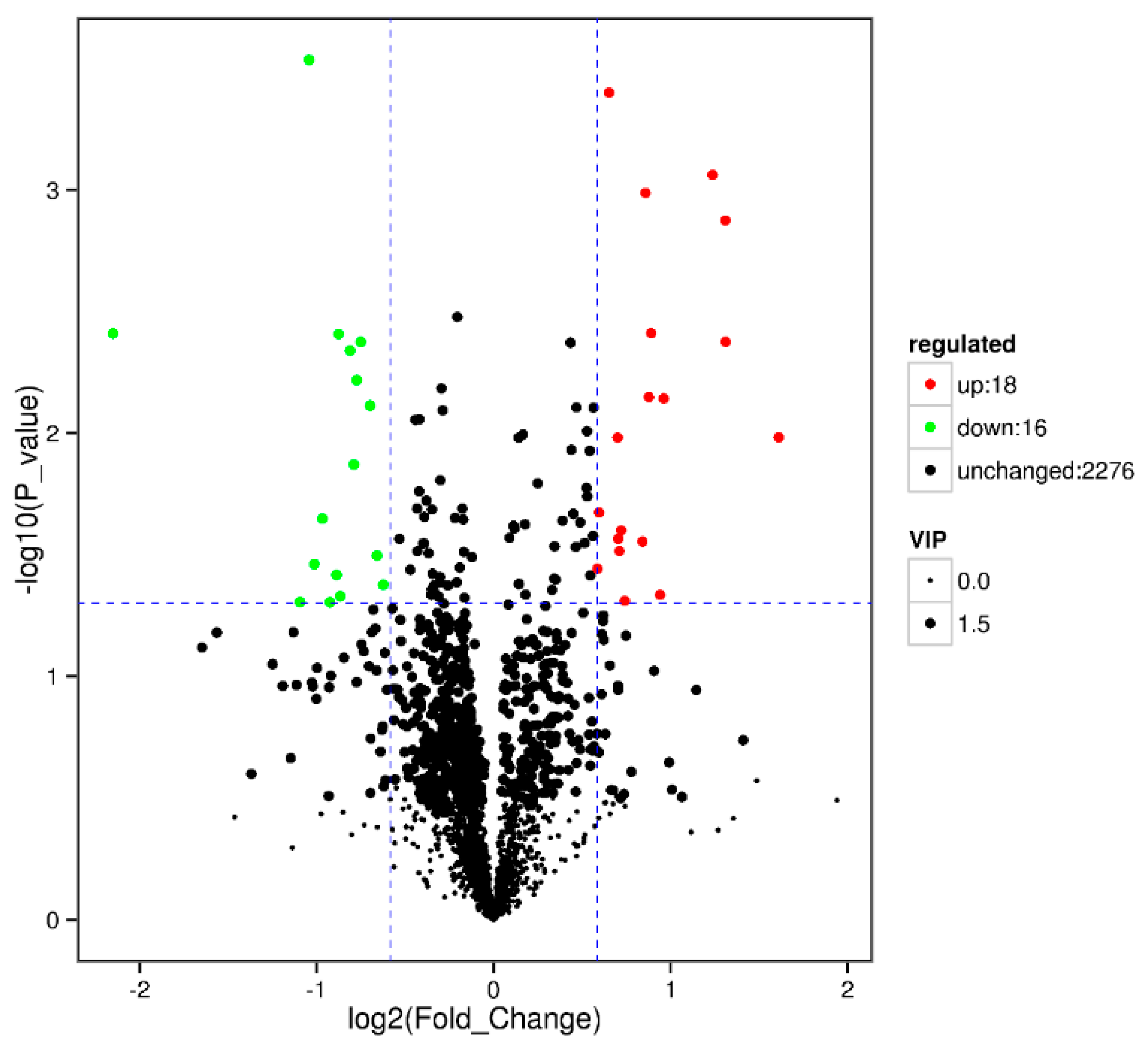 Animals 10 01686 g005