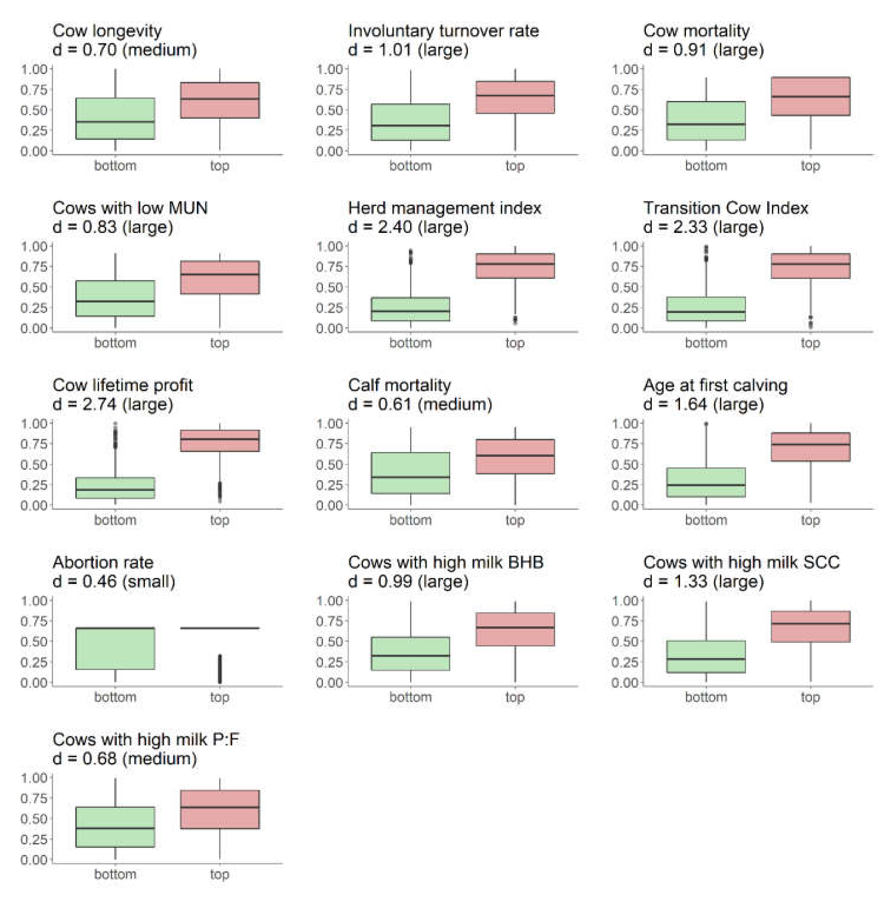 Animals 10 01689 g003 Animals 10 01689 g003