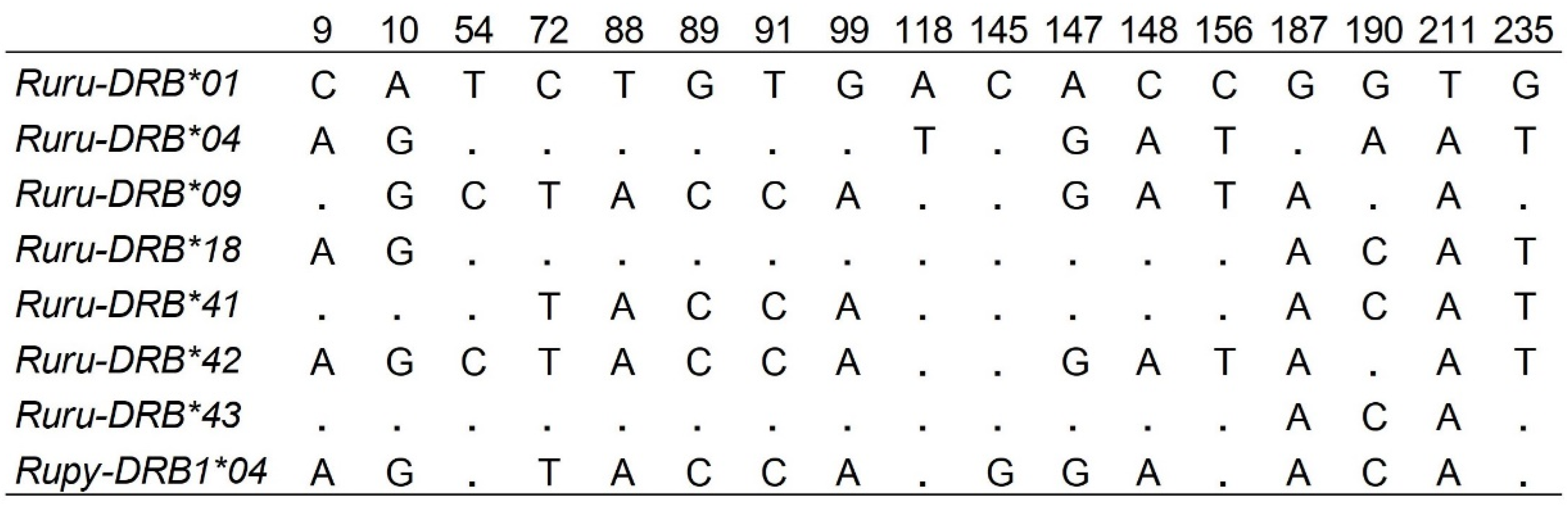 Animals 10 01694 g002
