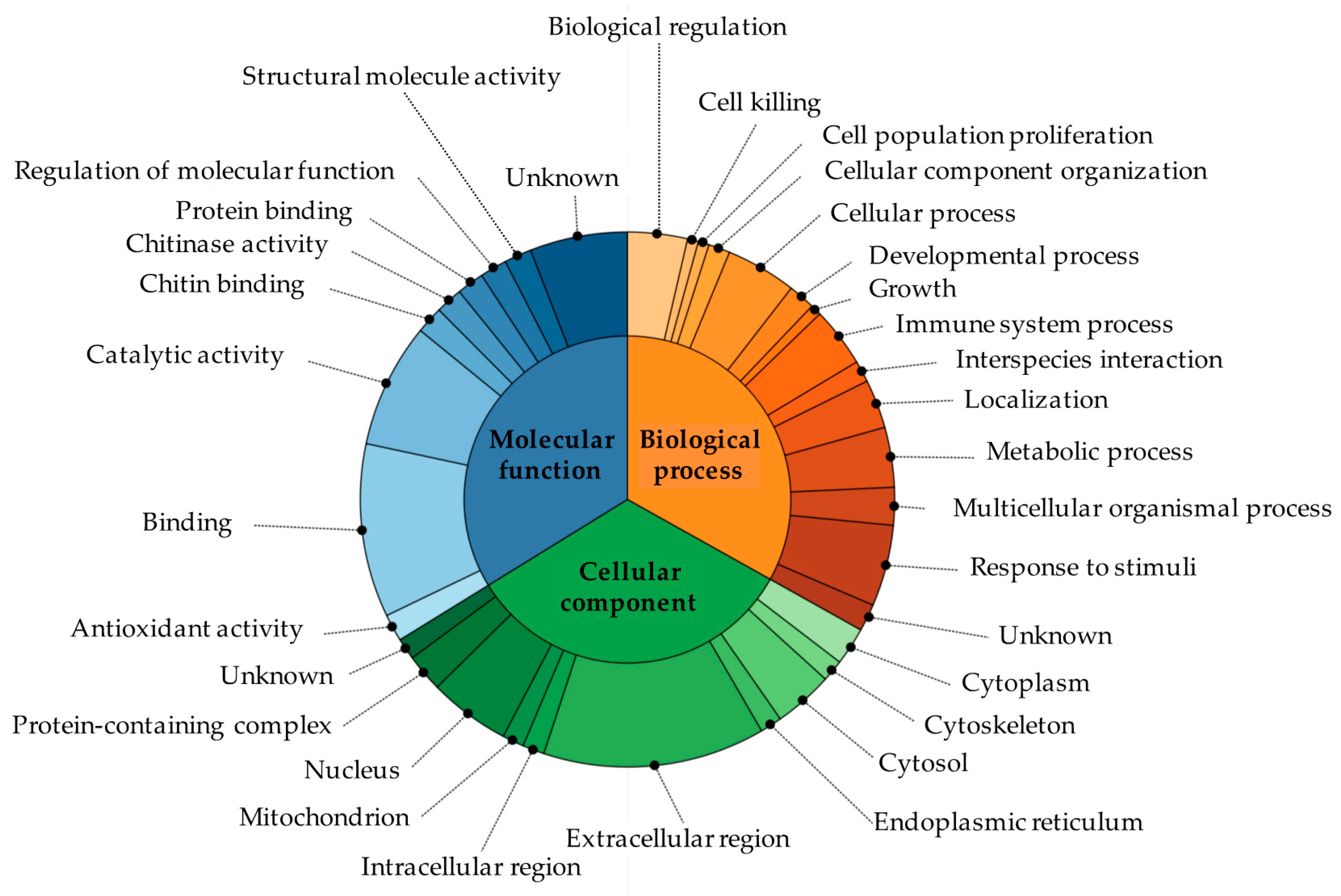 Animals 10 01696 g002