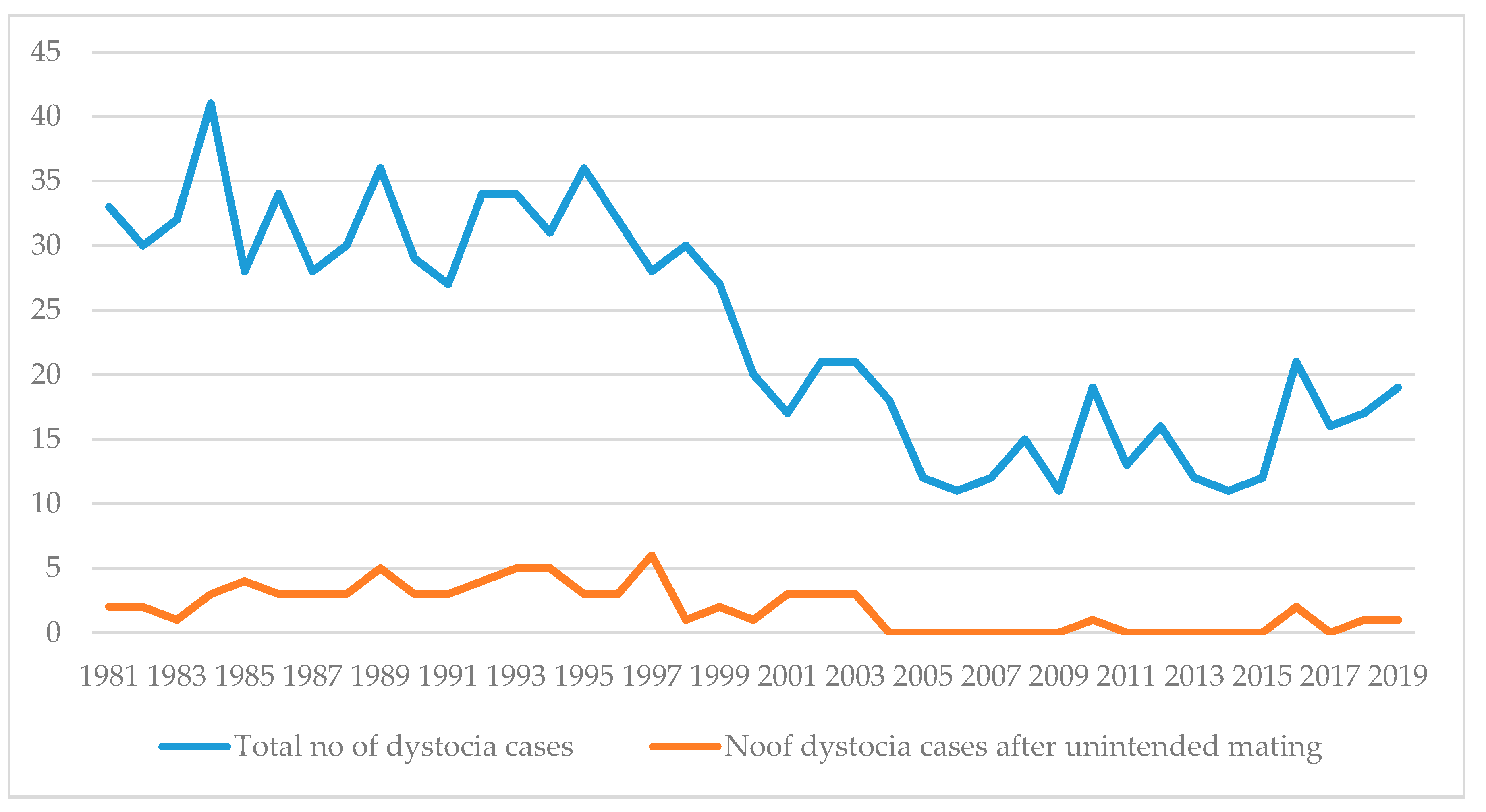 Animals 10 01697 g001