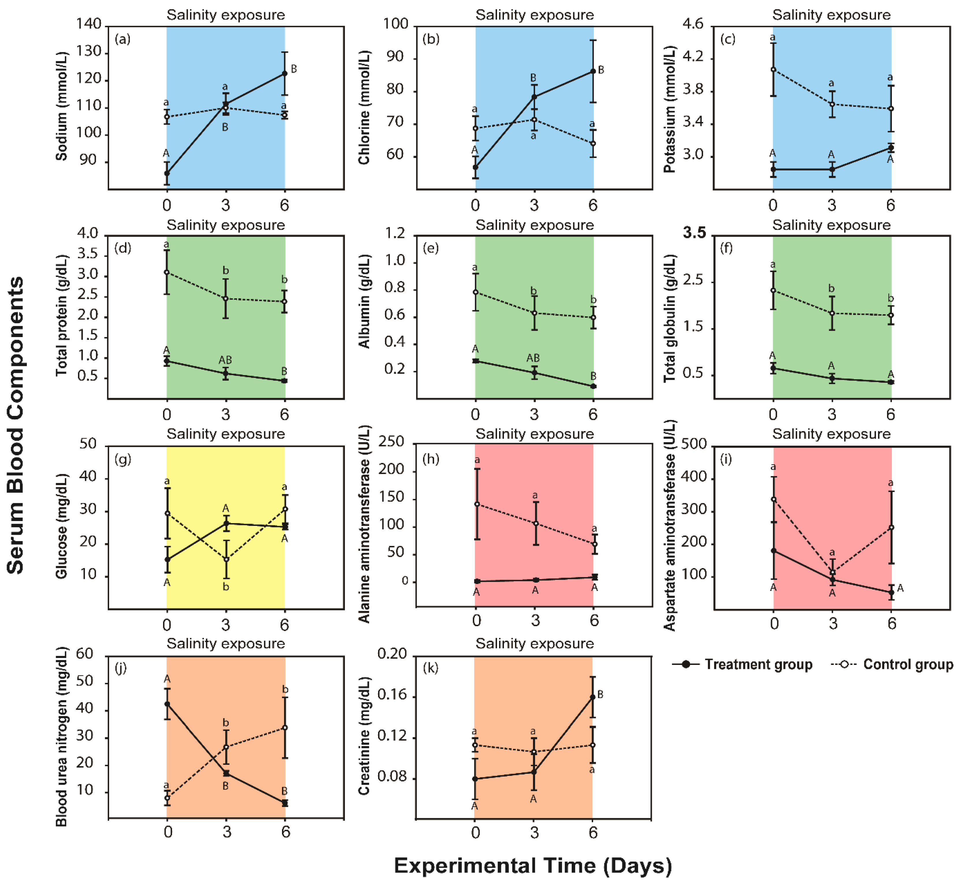 Animals 10 01698 g002 Animals 10 01698 g002