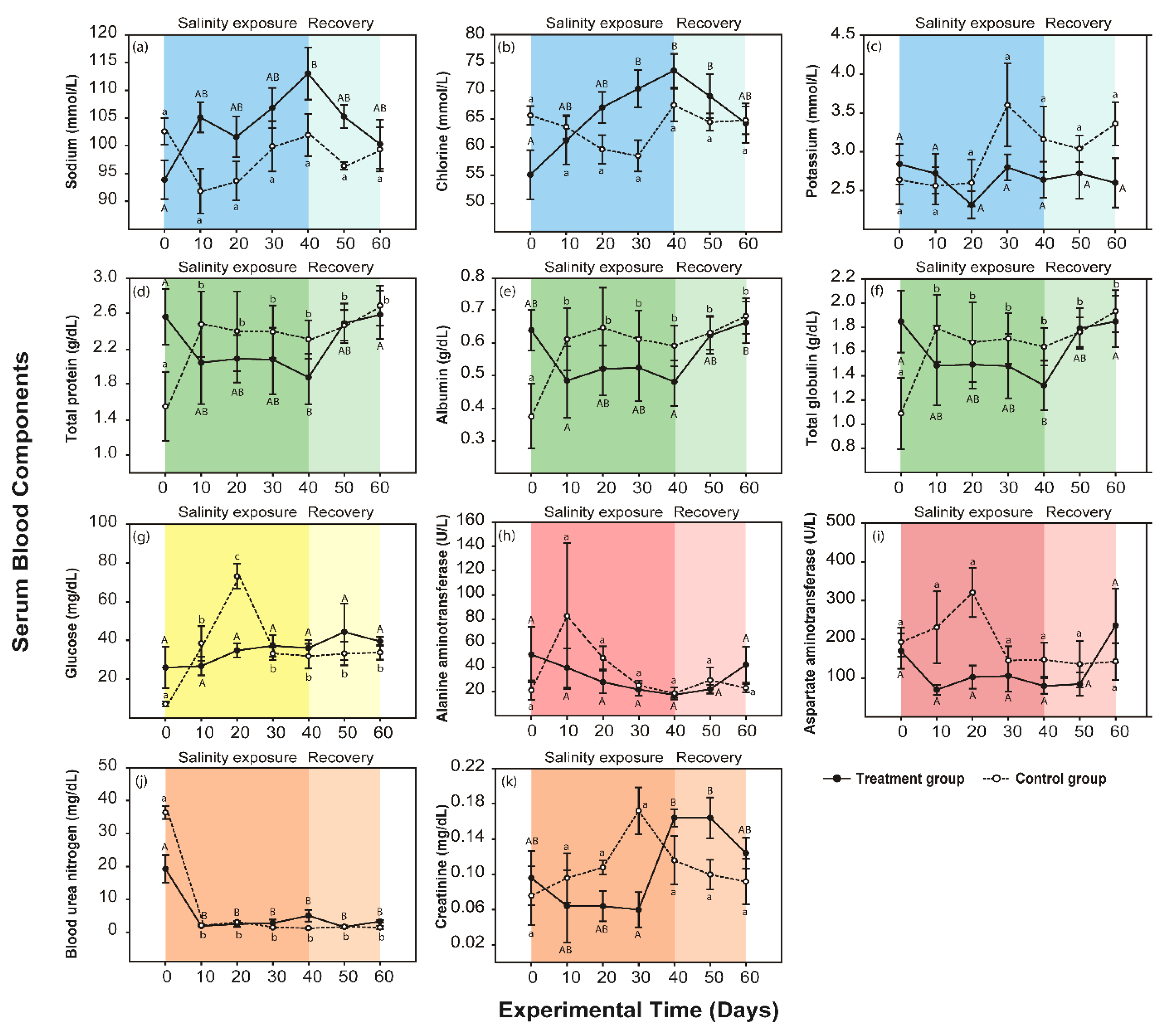 Animals 10 01698 g003 Animals 10 01698 g003