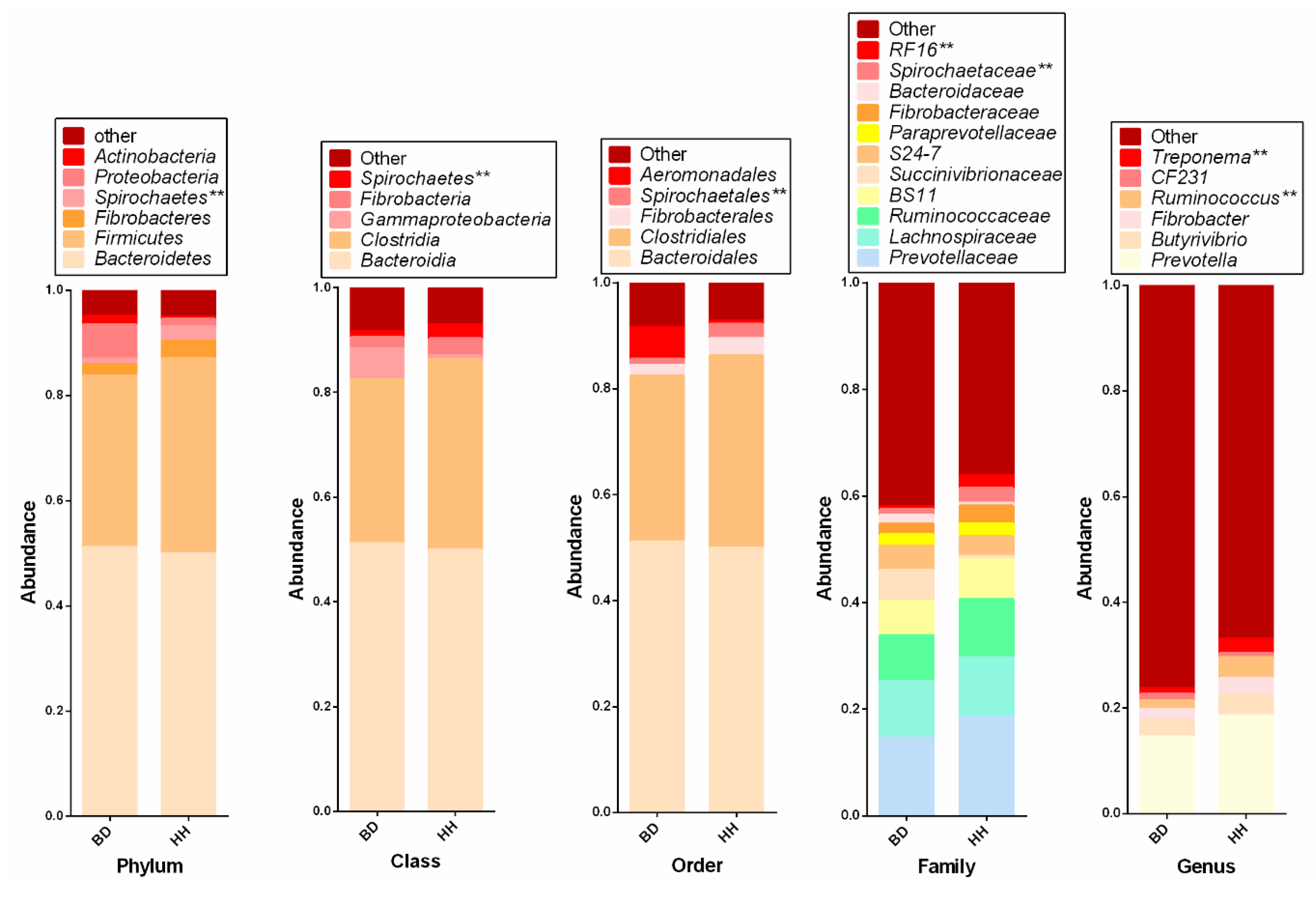 Animals 10 01712 g001
