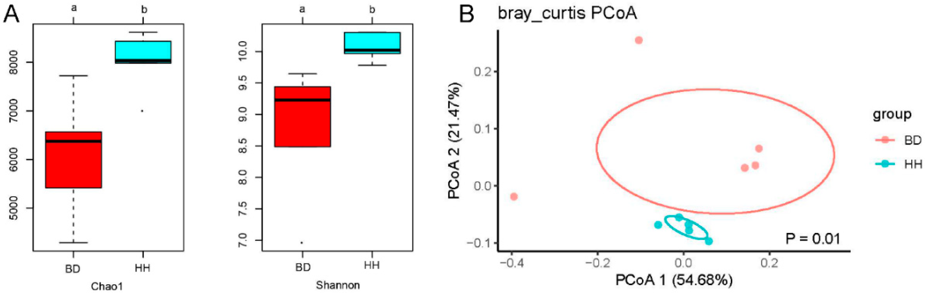Animals 10 01712 g002