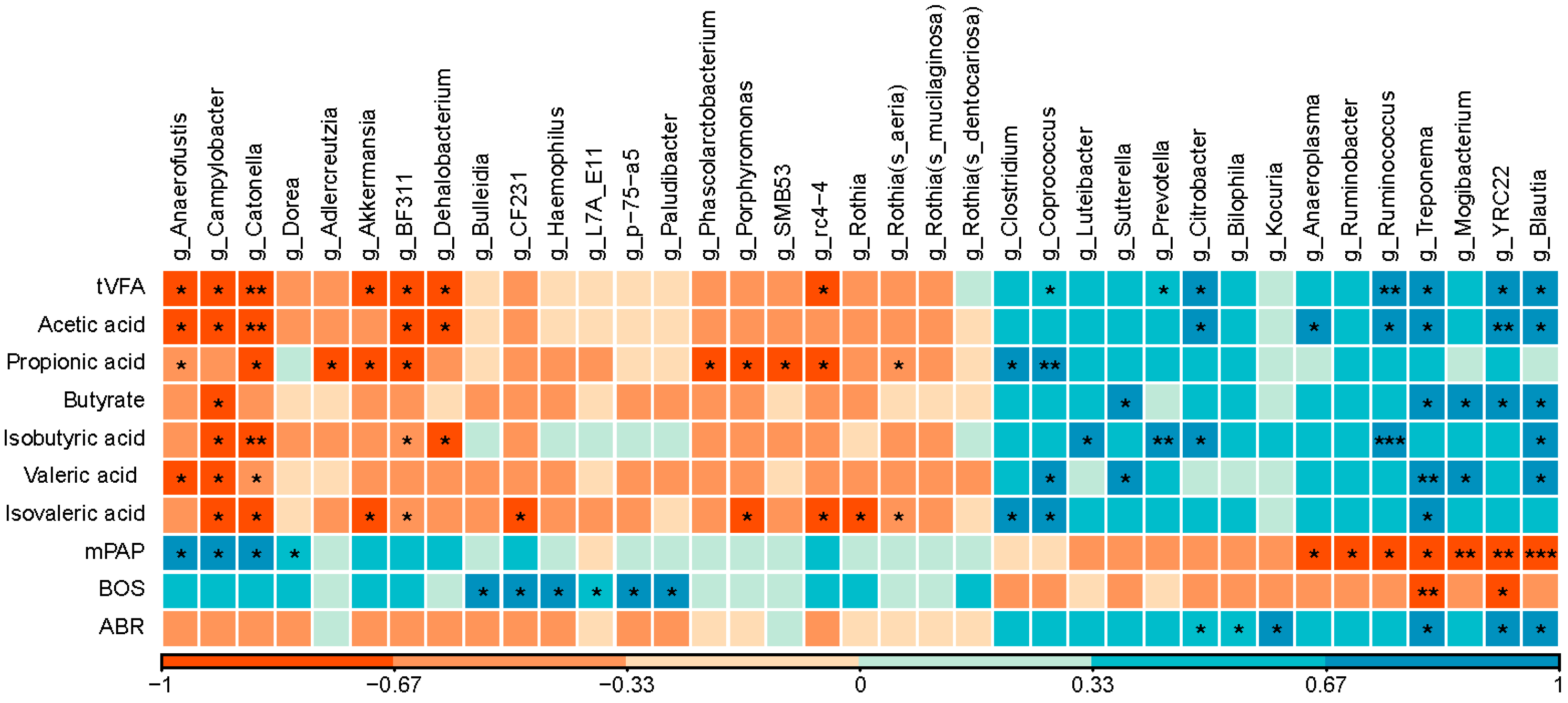 Animals 10 01712 g004