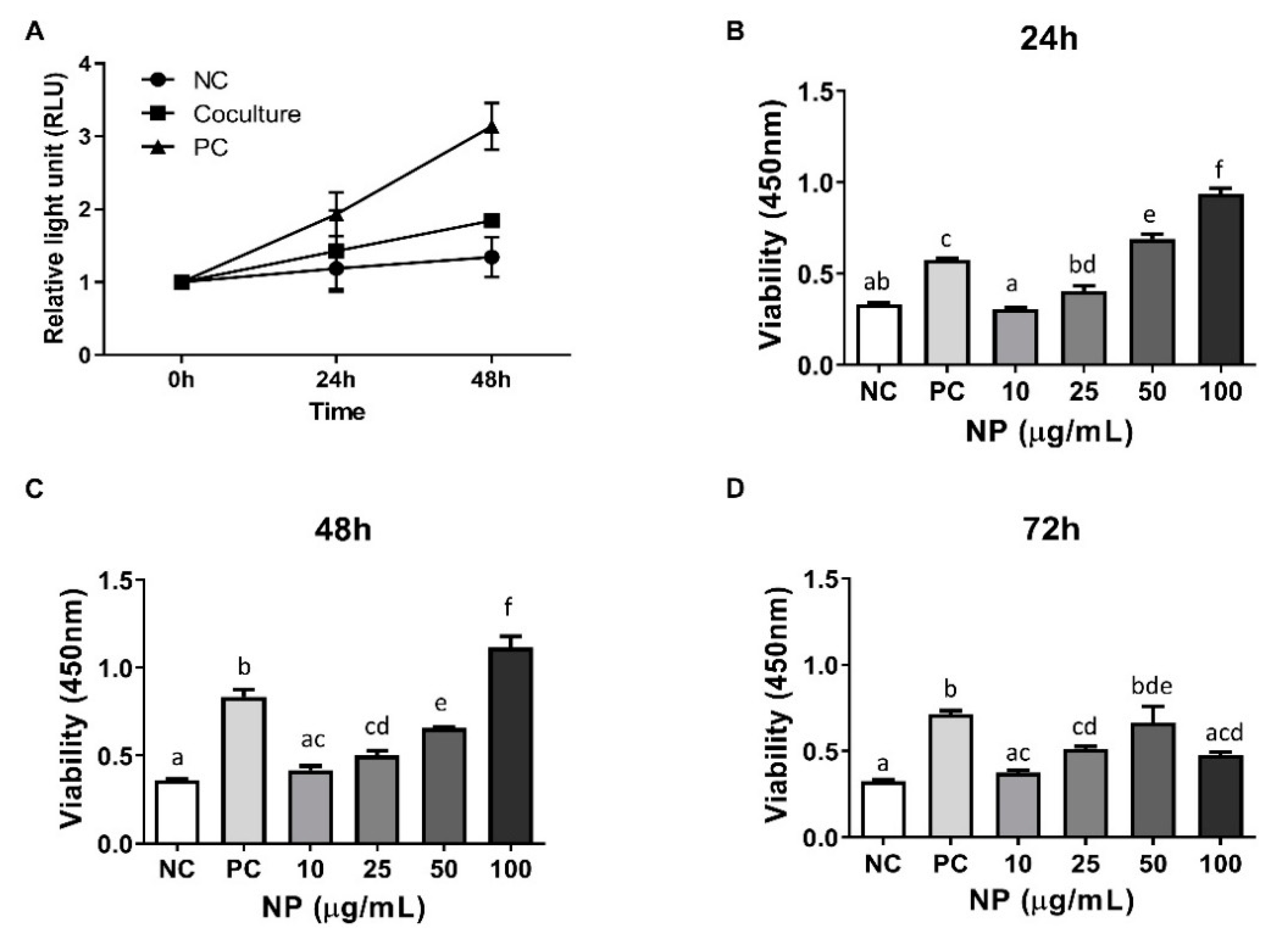 Animals 10 01723 g003