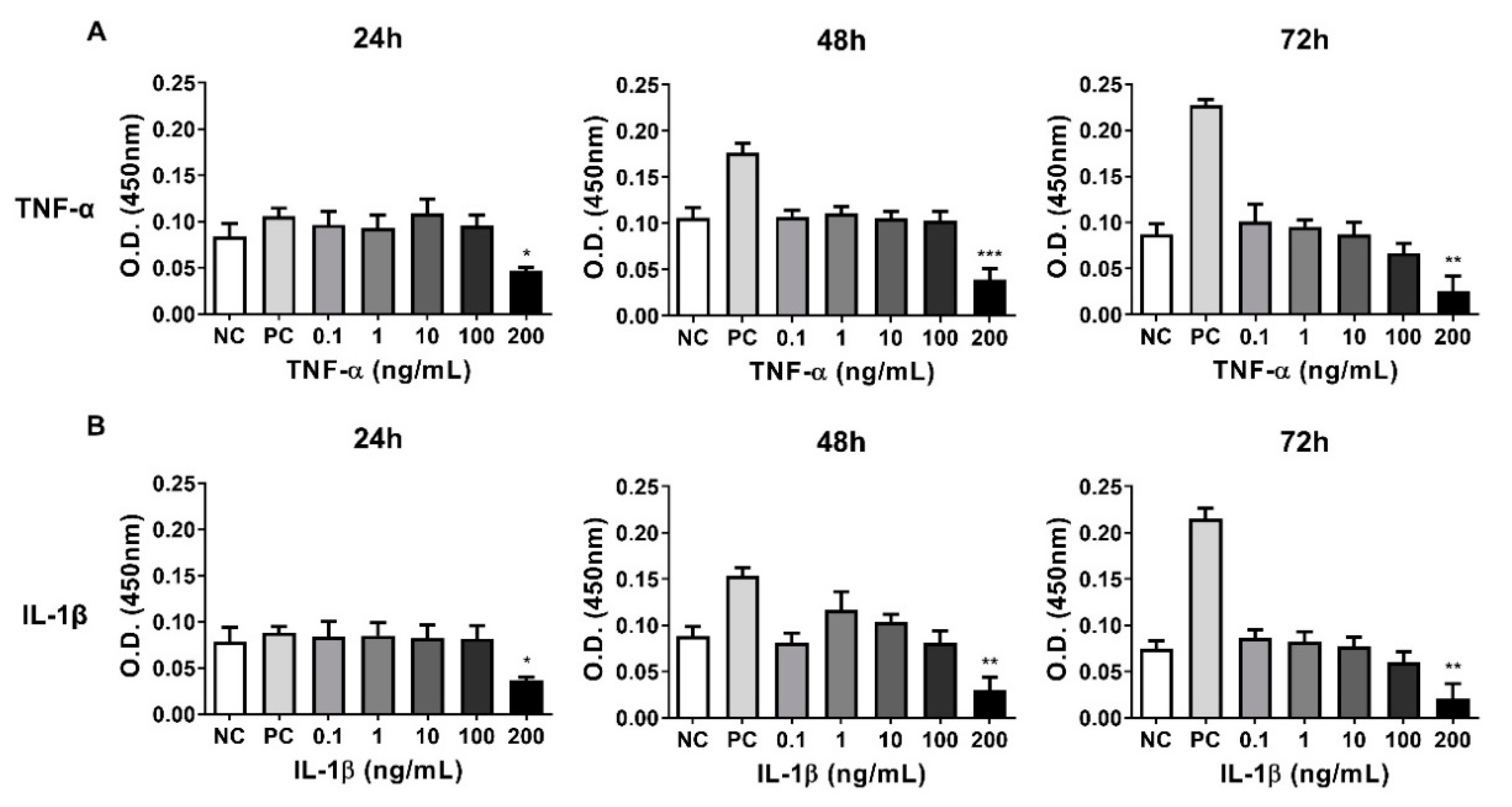 Animals 10 01723 g004