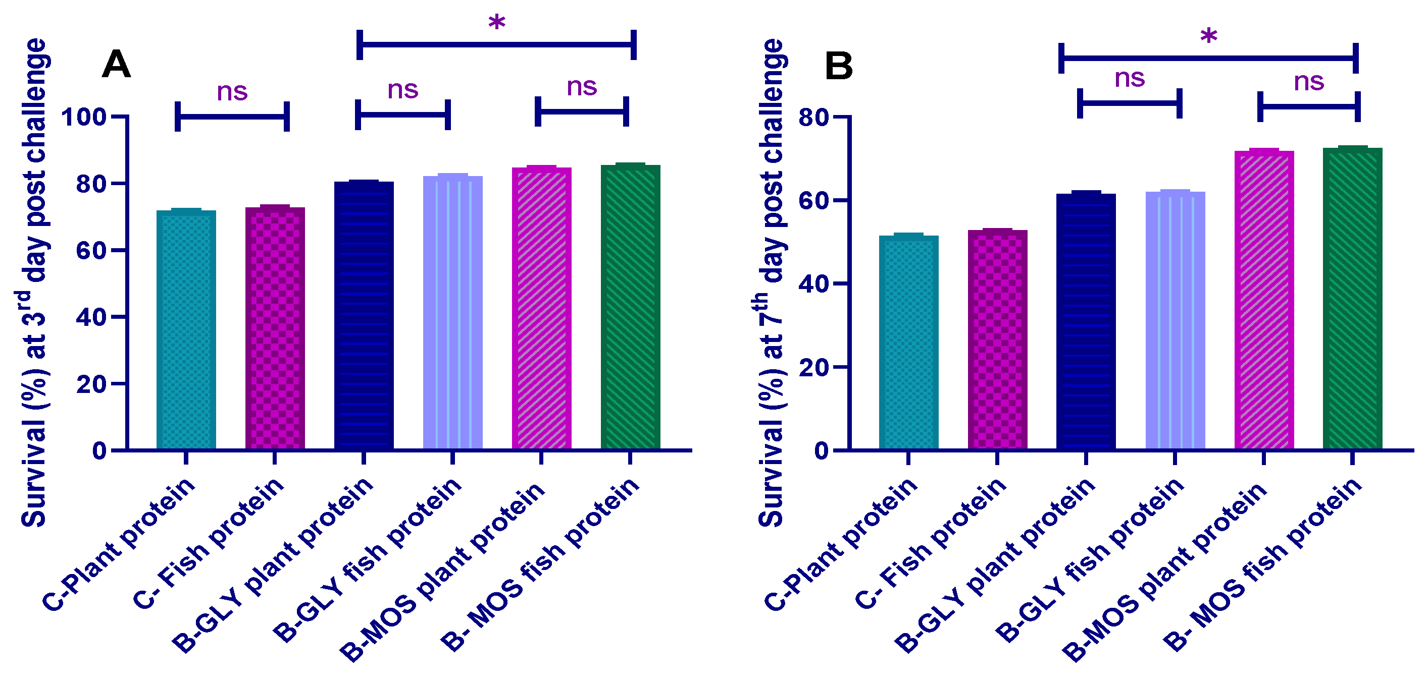 Animals 10 01724 g003