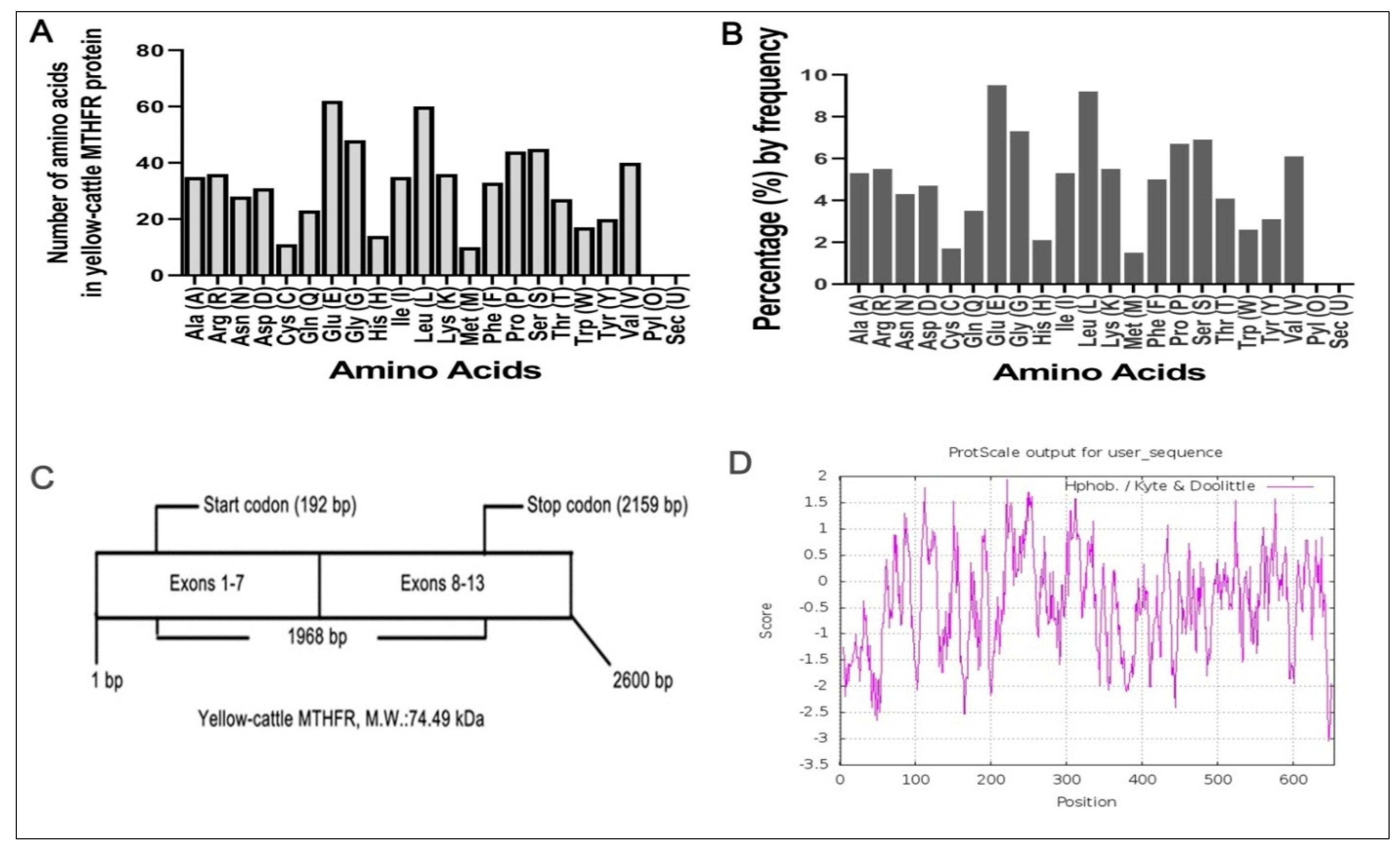 Animals 10 01731 g003