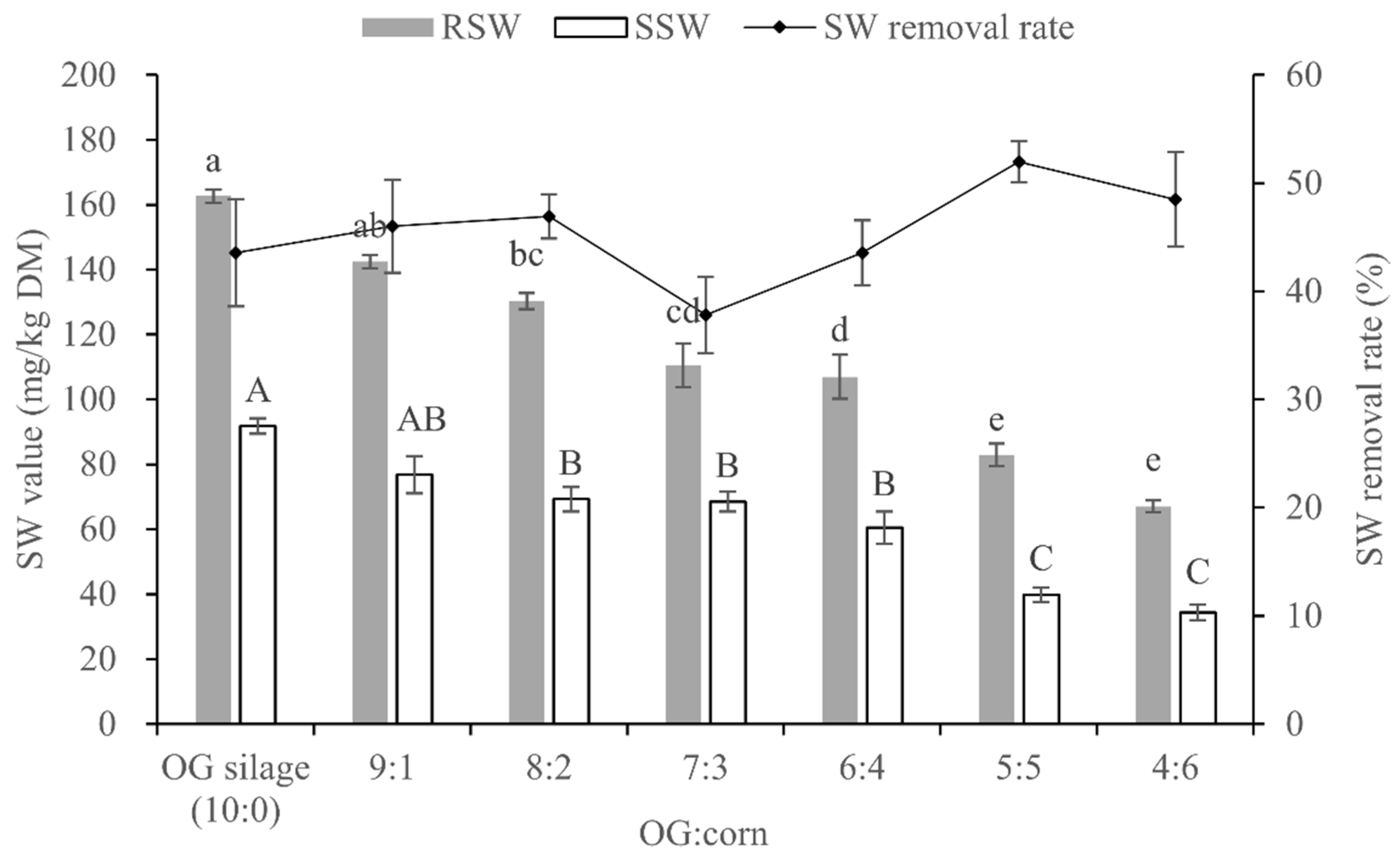 Animals 10 01733 g002