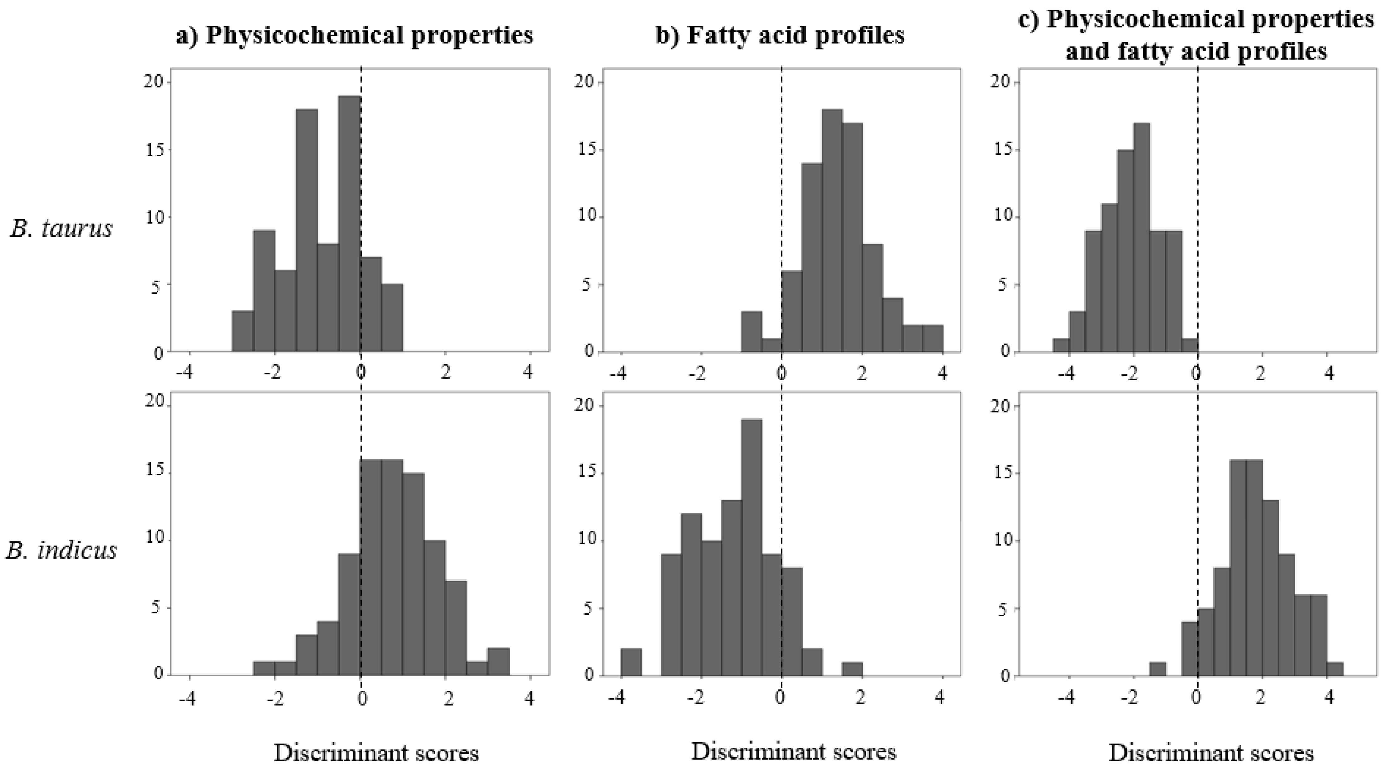Animals 10 01737 g001