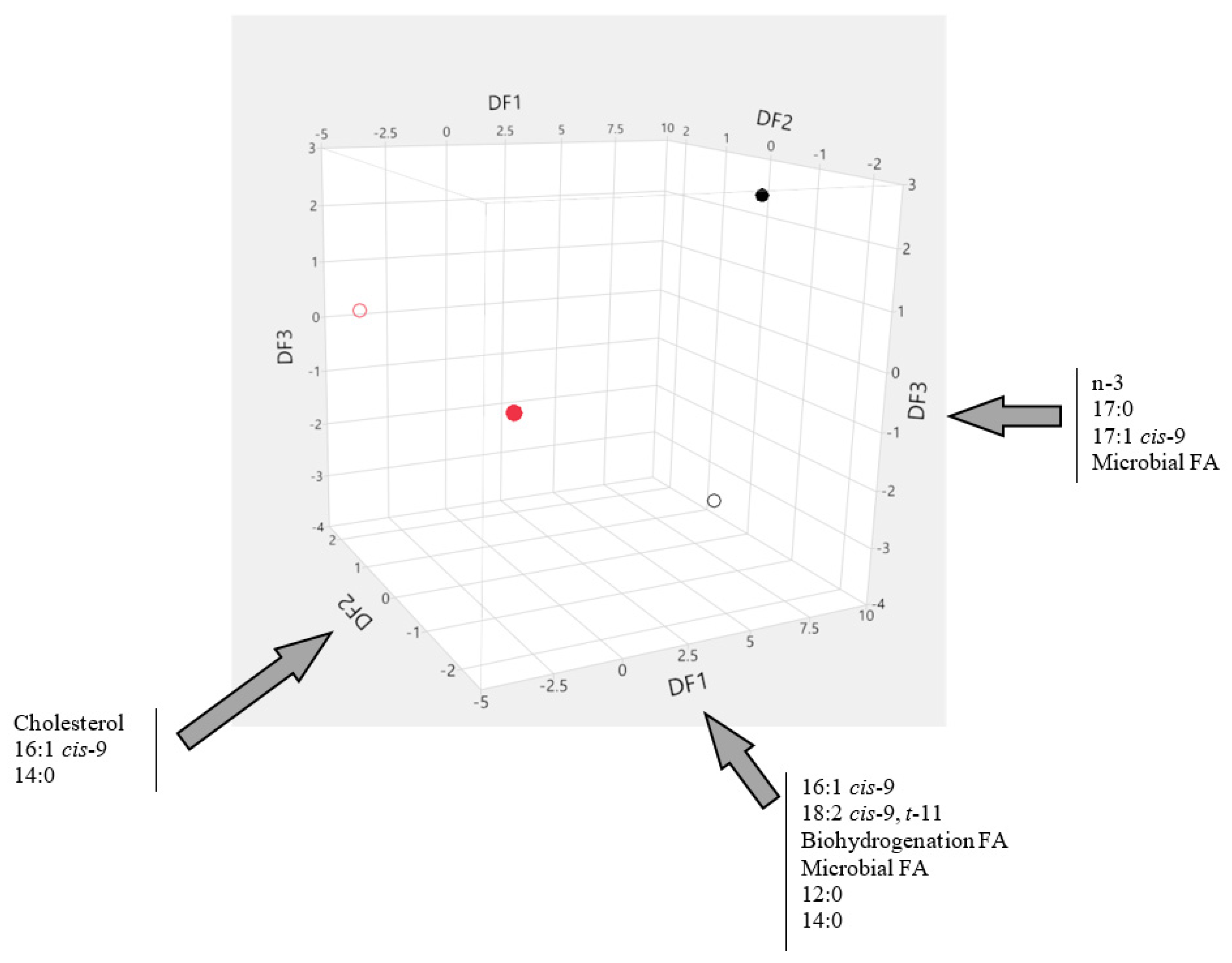 Animals 10 01737 g004