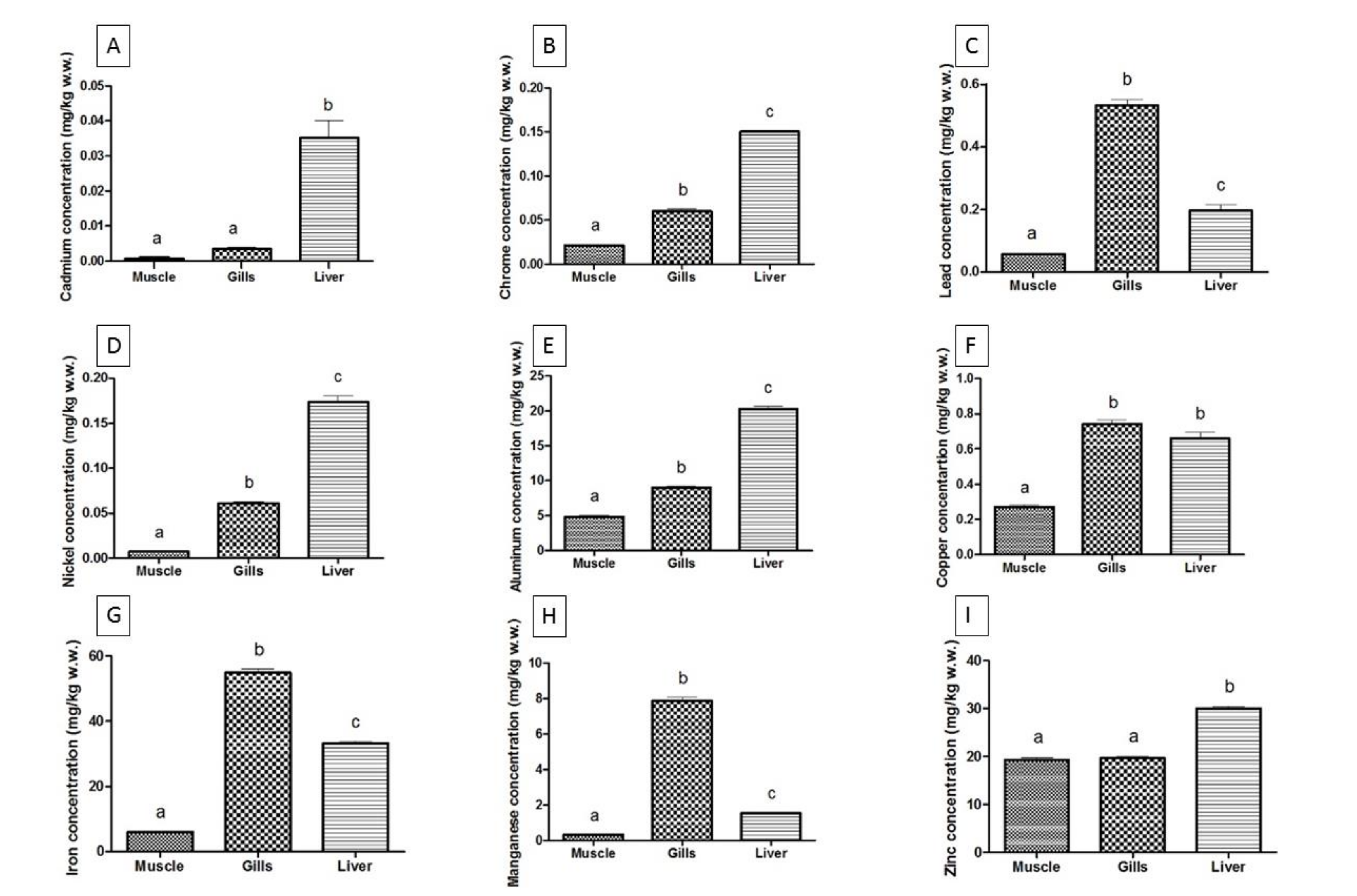 Animals 10 01739 g002 Animals 10 01739 g002