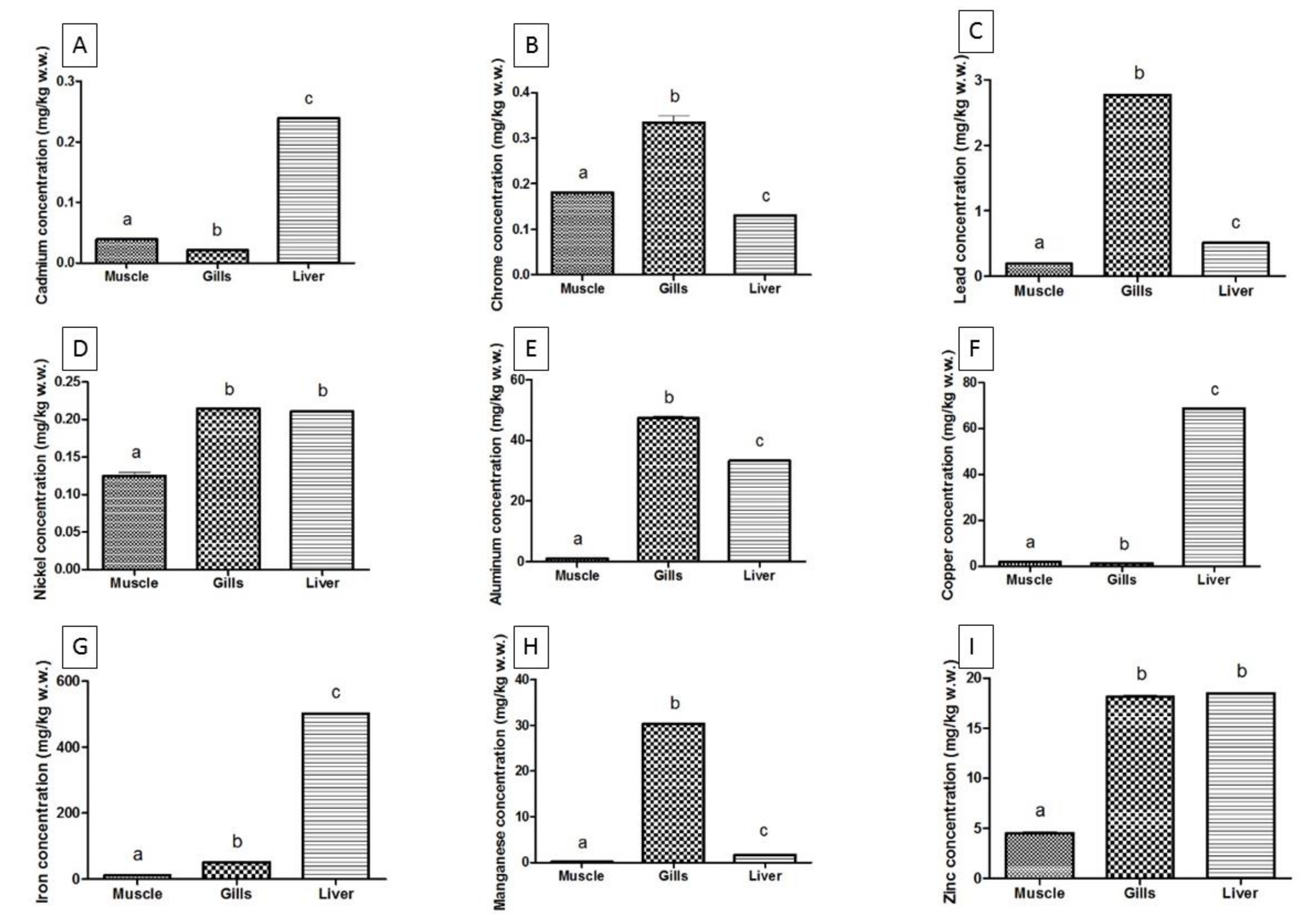 Animals 10 01739 g003 Animals 10 01739 g003