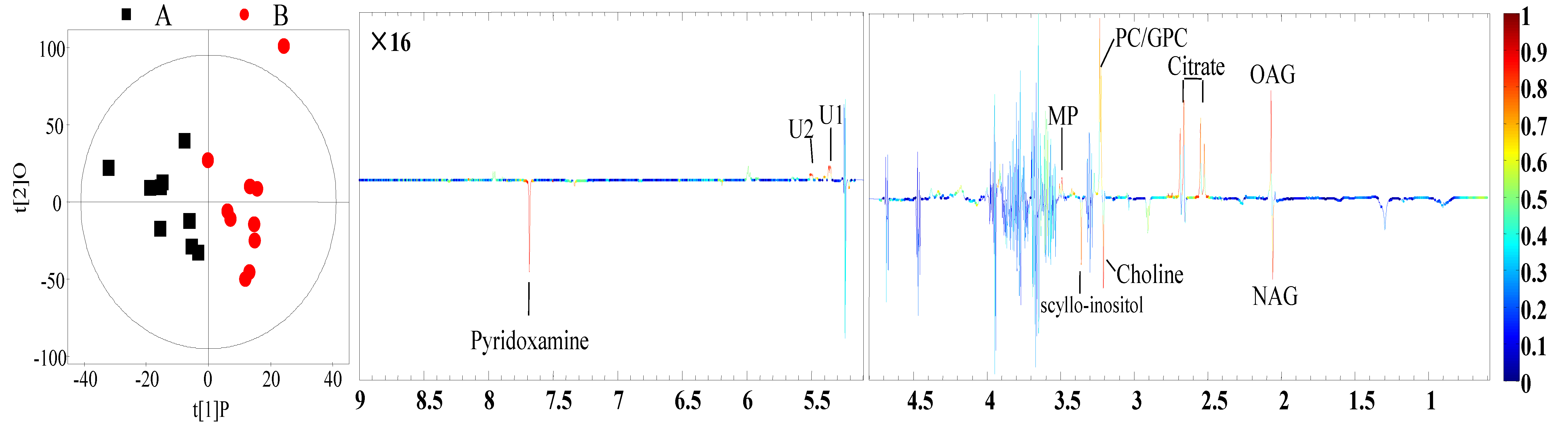 Animals 10 01741 g003