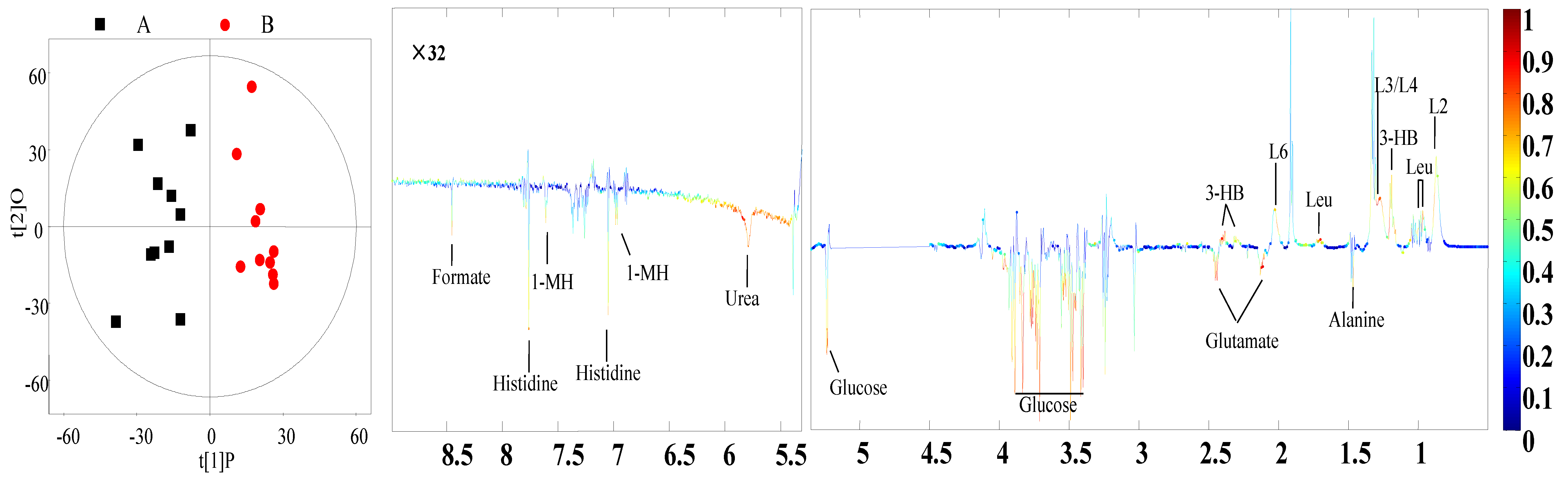 Animals 10 01741 g004