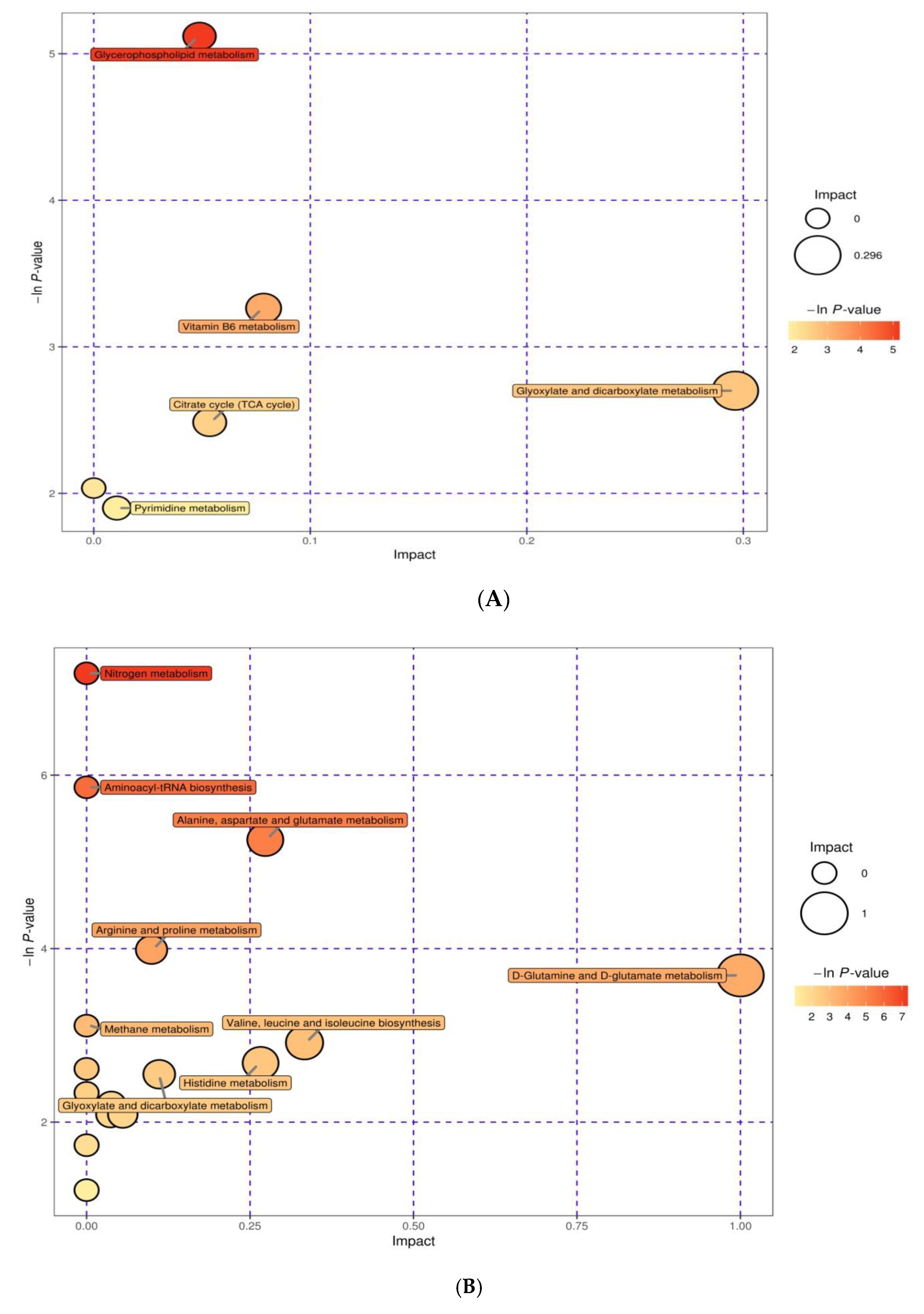 Animals 10 01741 g006