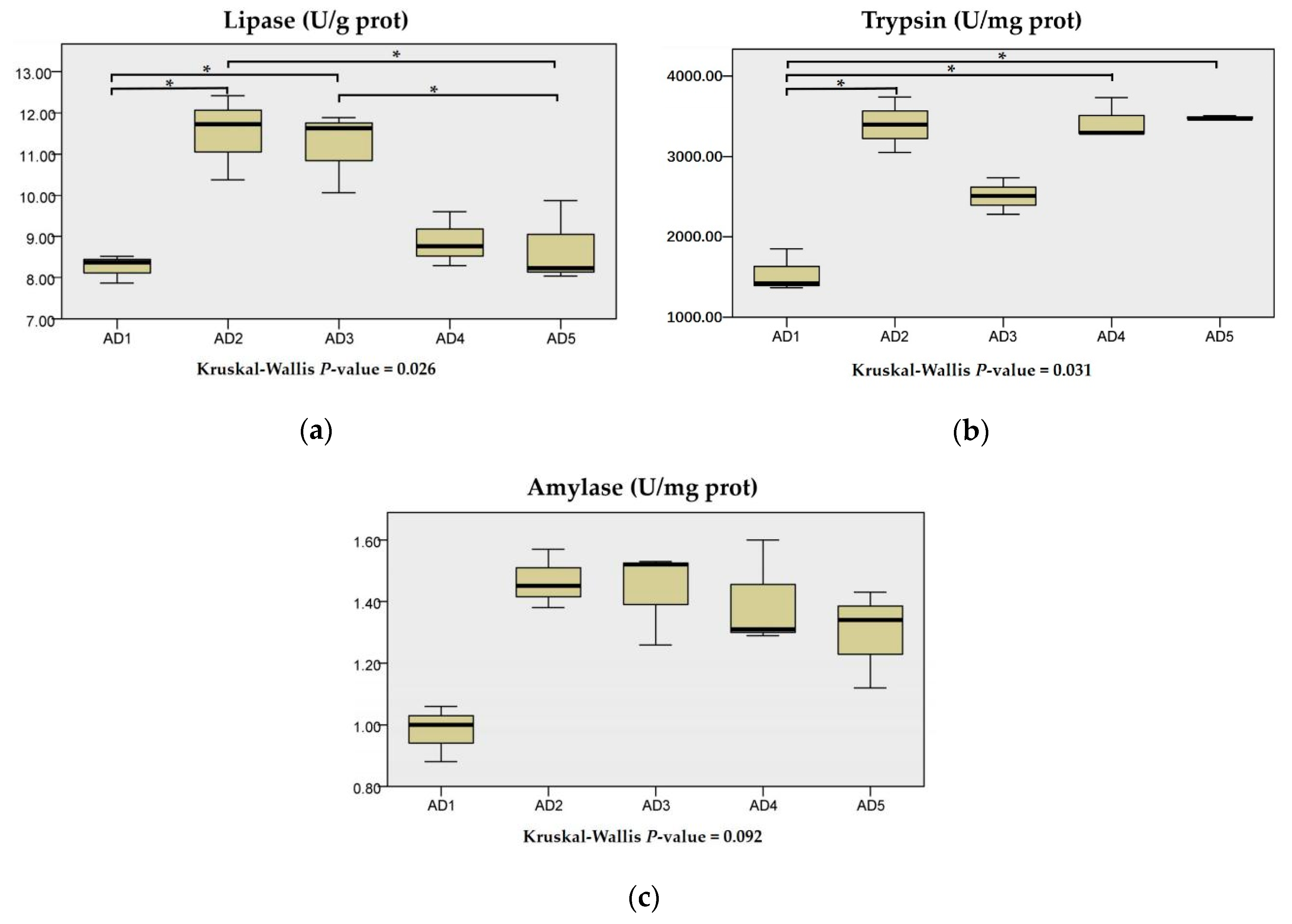 Animals 10 01744 g002