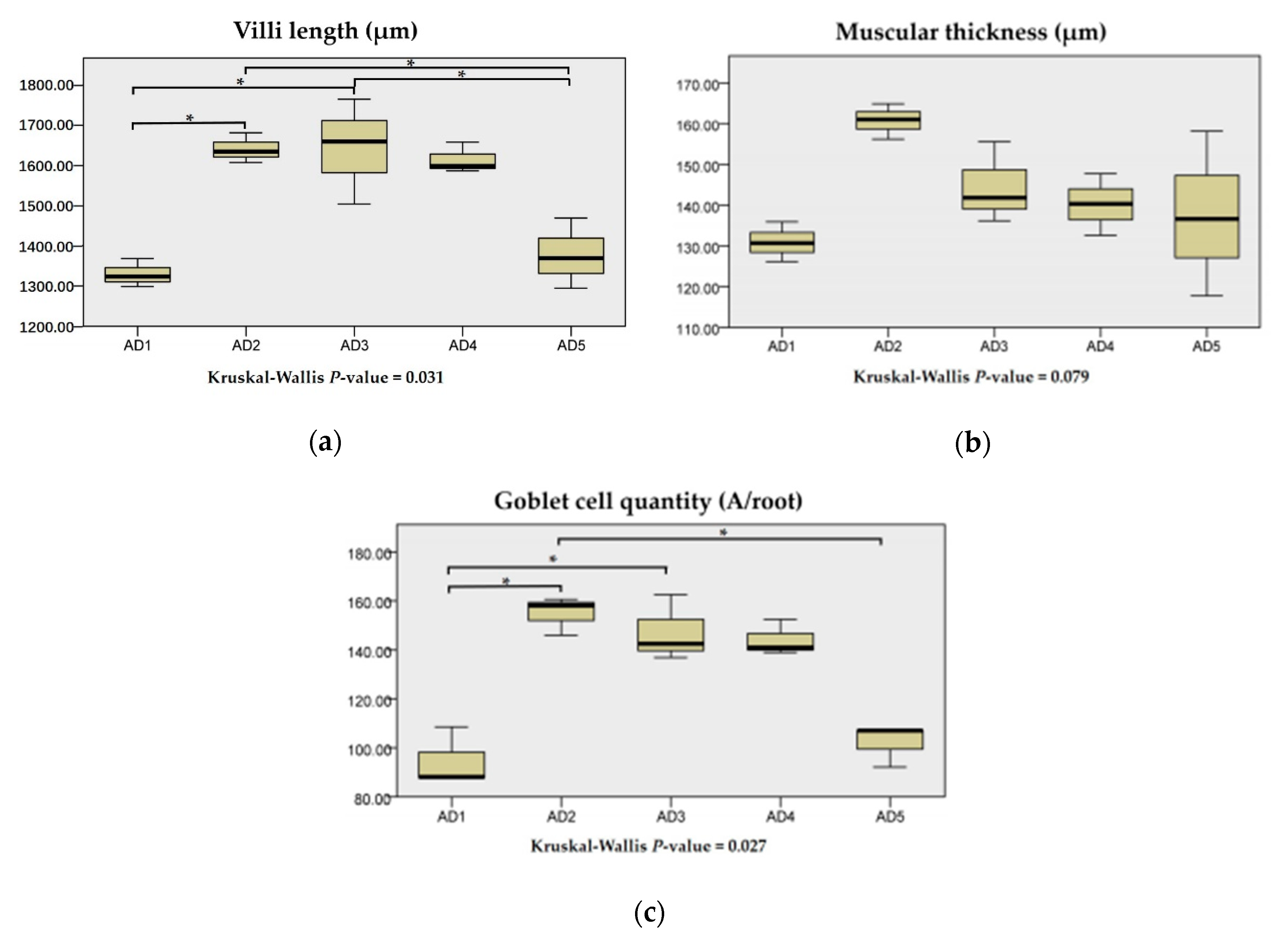 Animals 10 01744 g007
