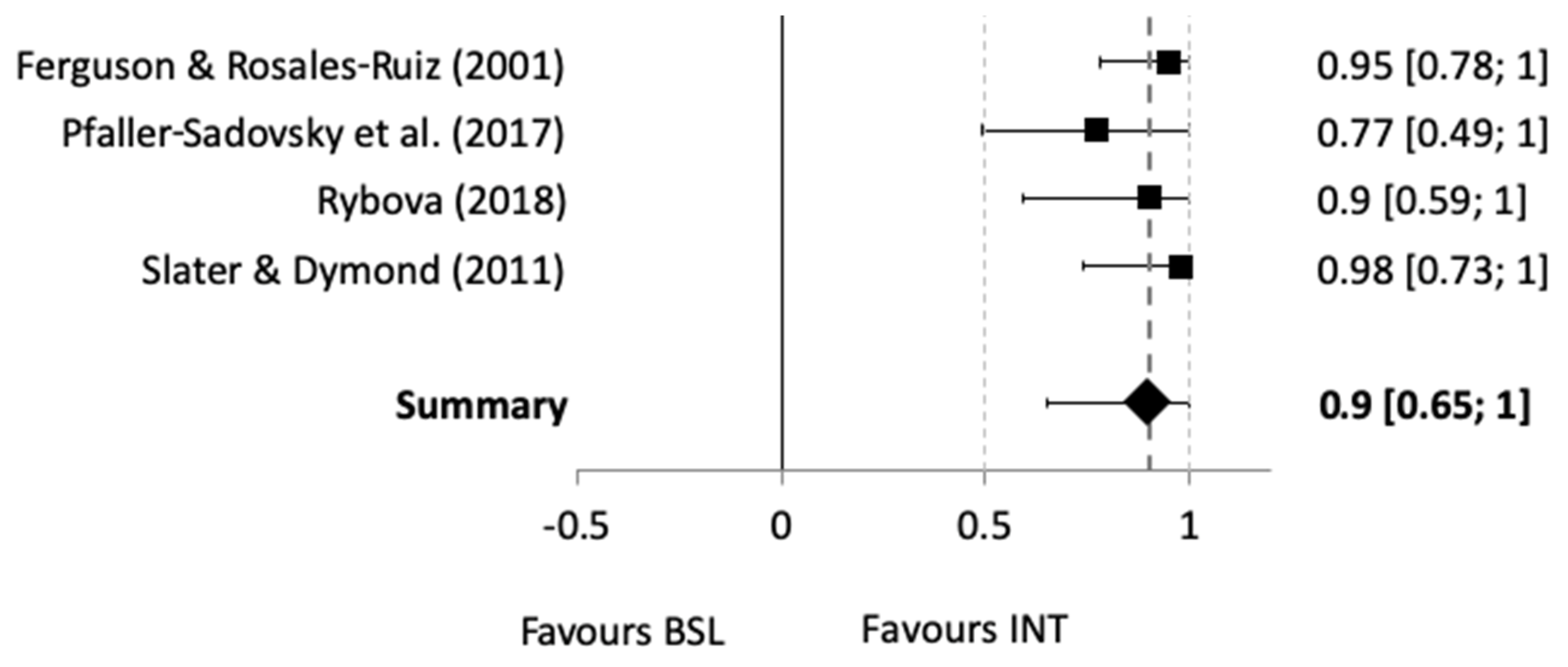 The click is not the trick: the efficacy of clickers and other