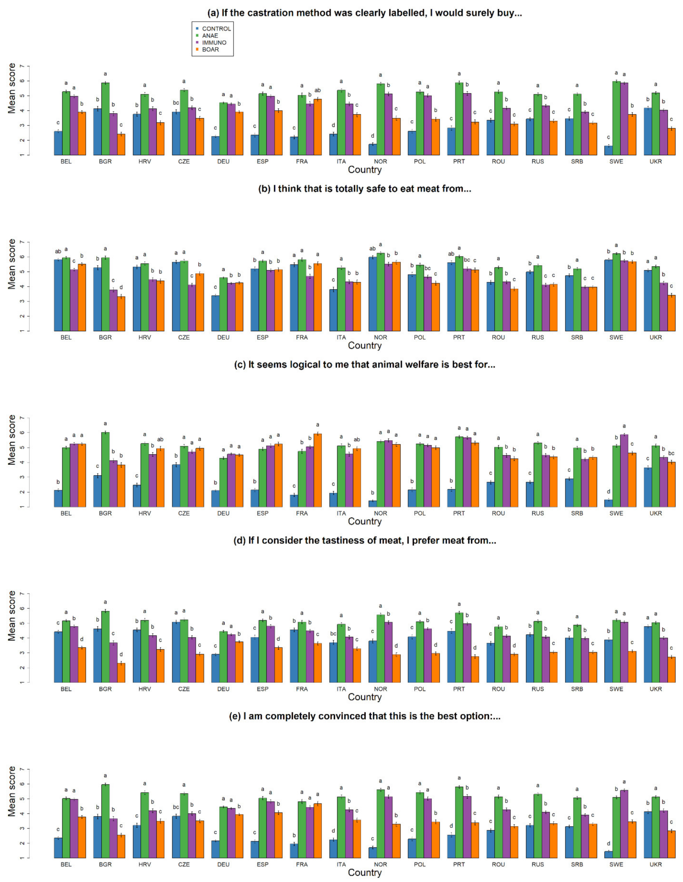 Animals 10 01758 g007