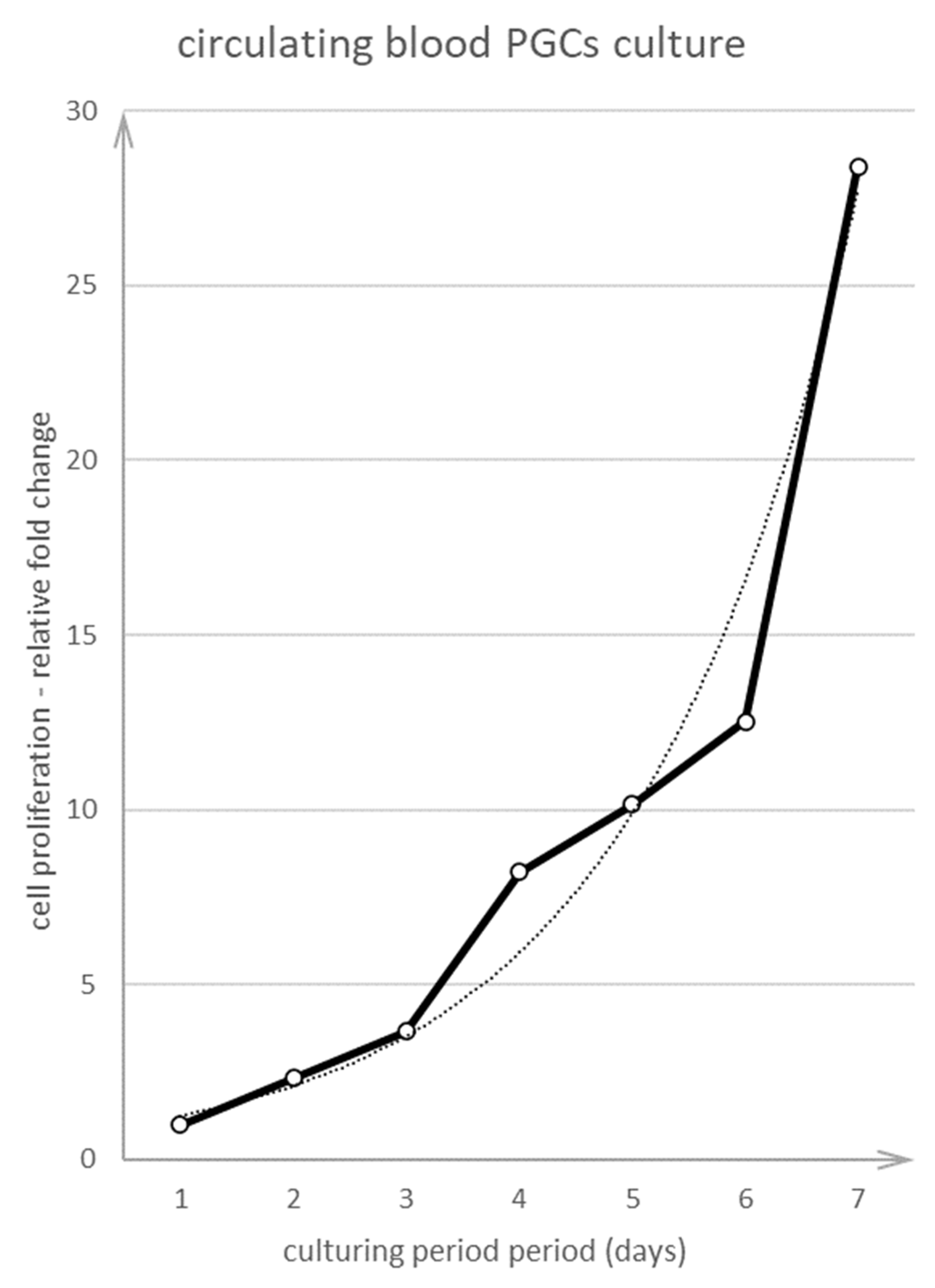 Animals 10 01769 g007