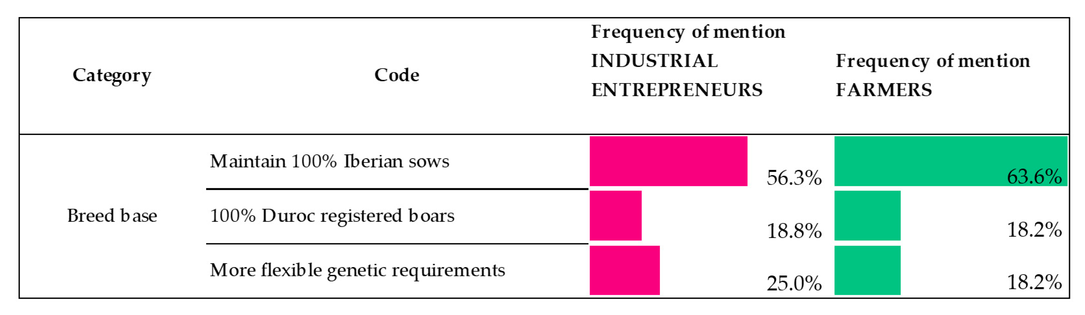 Animals 10 01772 g002 Animals 10 01772 g002