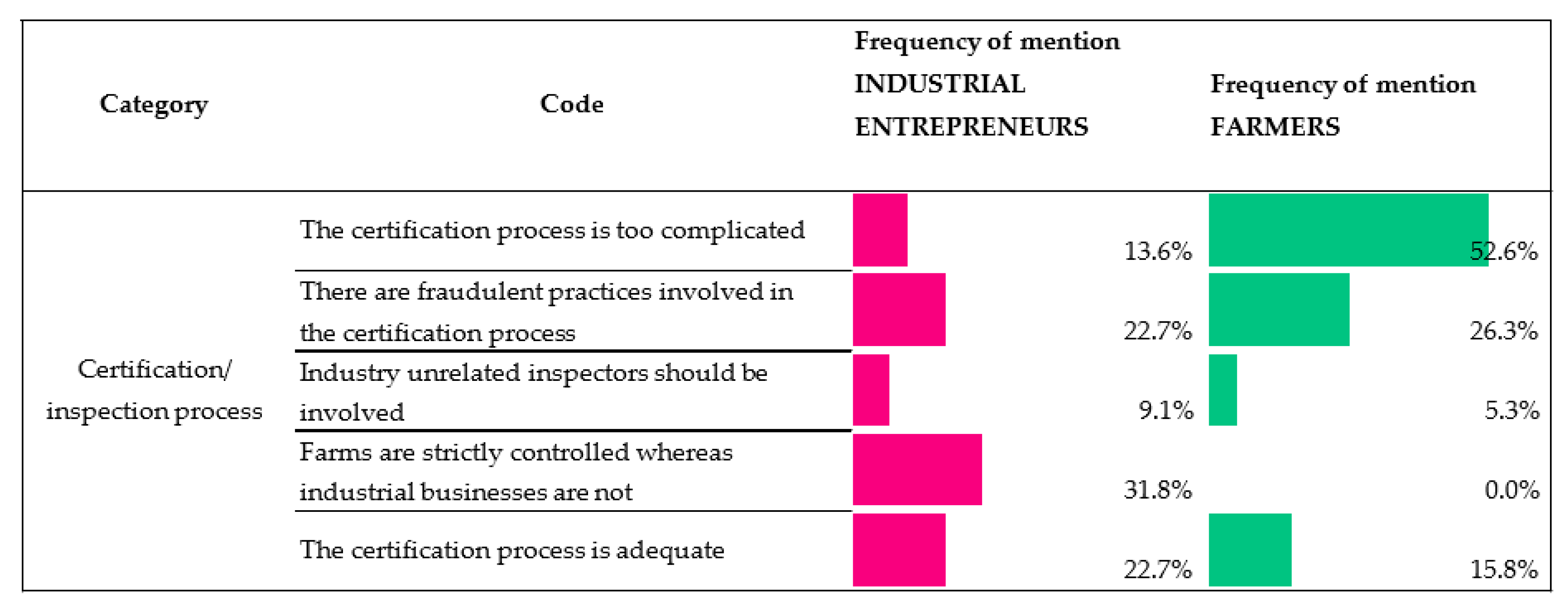 Animals 10 01772 g006 Animals 10 01772 g006