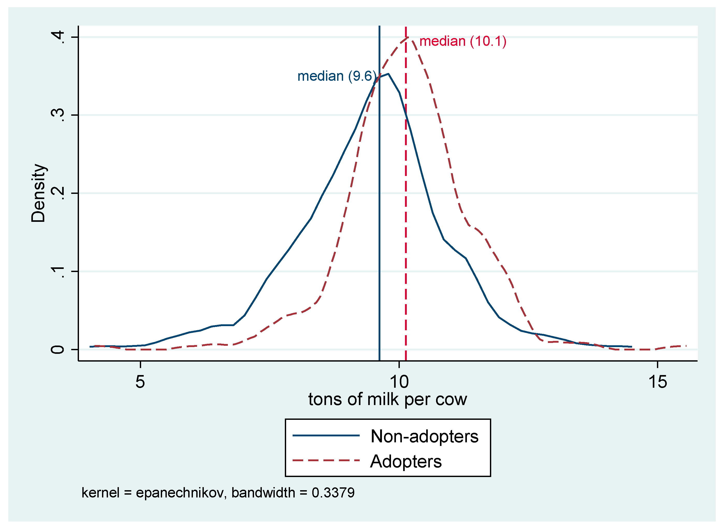 Animals 10 01781 g003