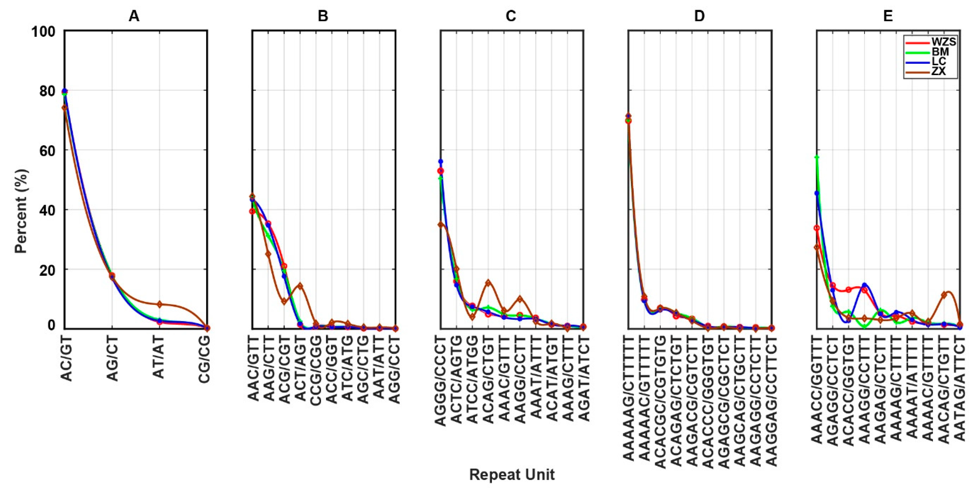 Animals 10 01792 g002