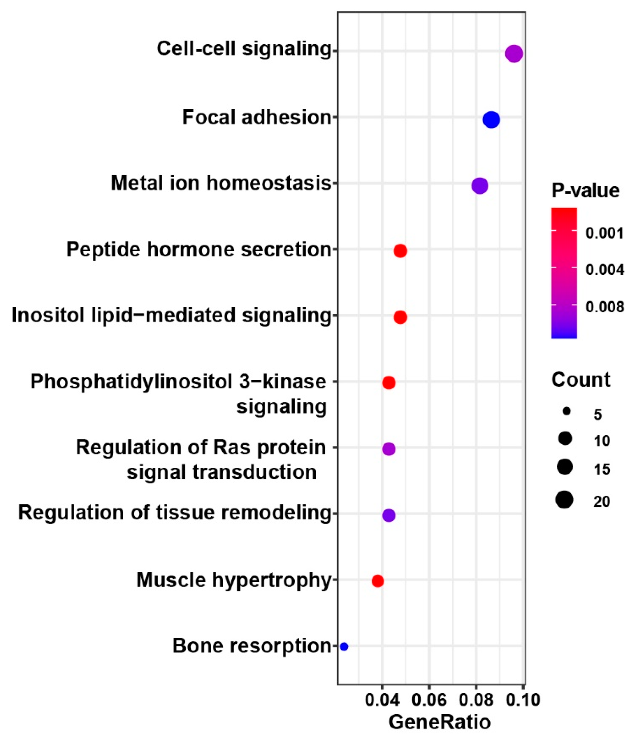 Genome-Wide Characterization and Comparative Analyses of