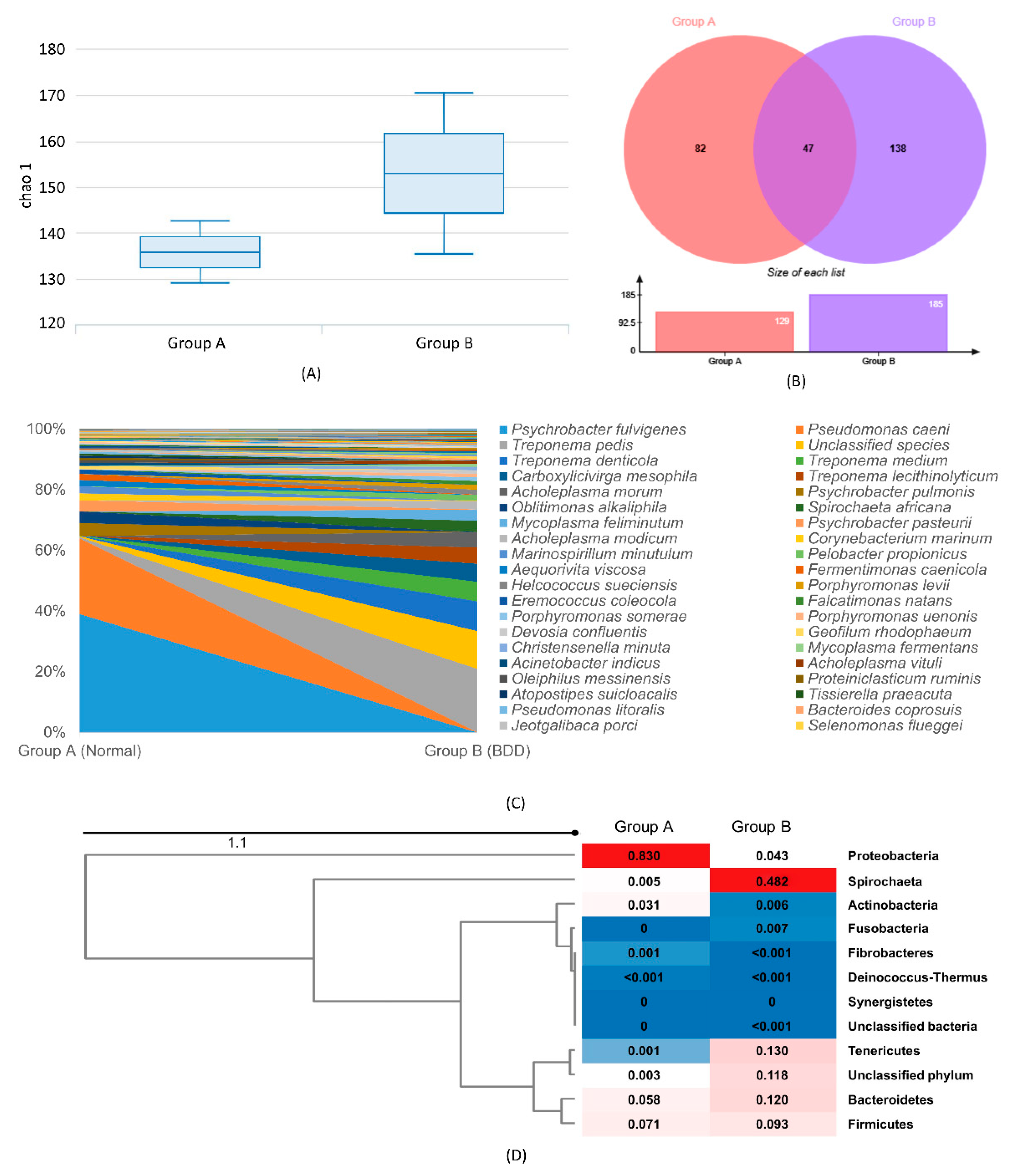 Animals 10 01798 g001