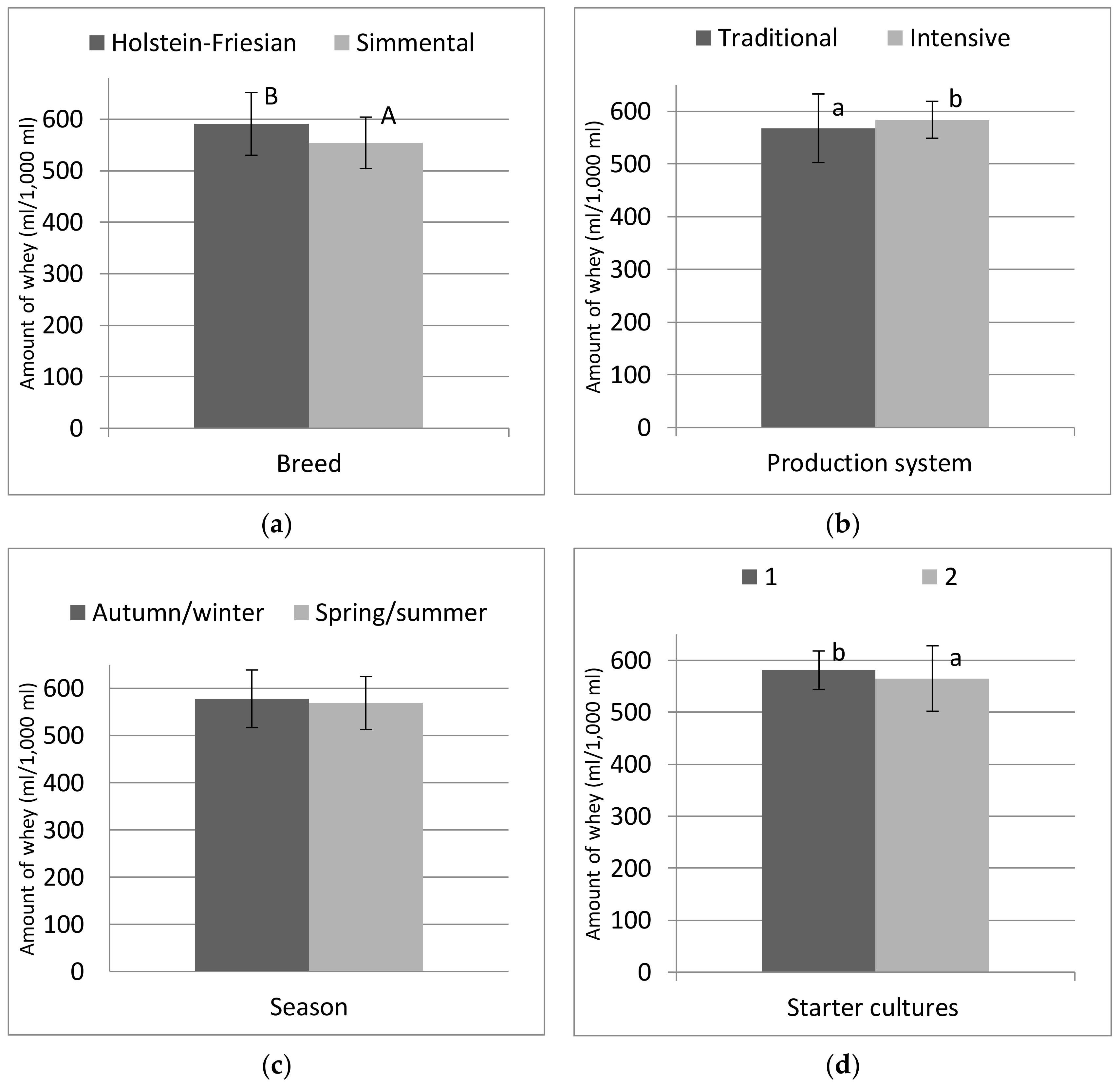 Animals 10 01800 g001 Animals 10 01800 g001