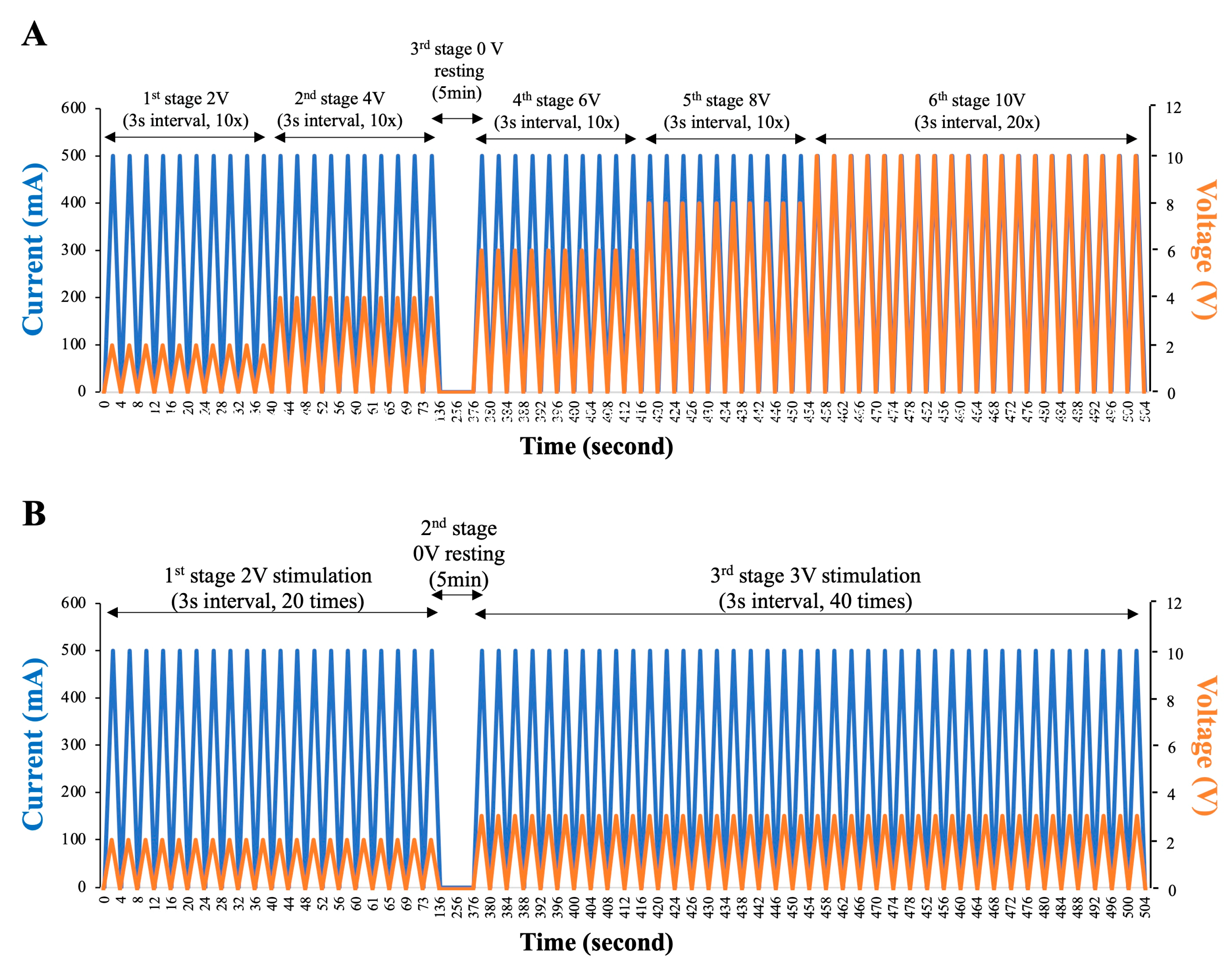 Animals | Free Full-Text | Novel Low-Voltage Electro-Ejaculation Approach  for Sperm Collection from Zoo Captive Lanyu Miniature Pigs (Sus barbatus  sumatranus)