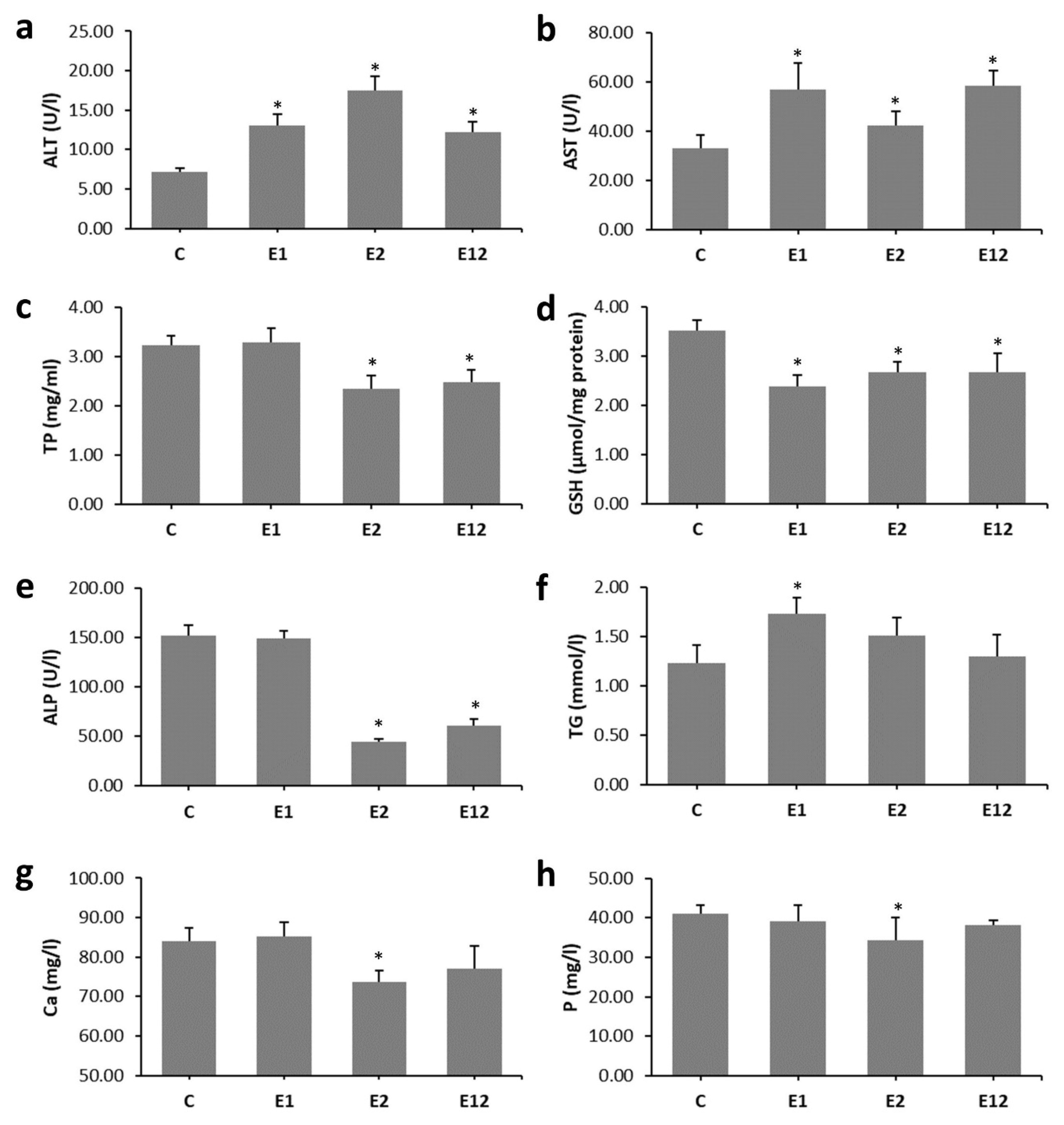 Animals 10 01835 g001 Animals 10 01835 g001