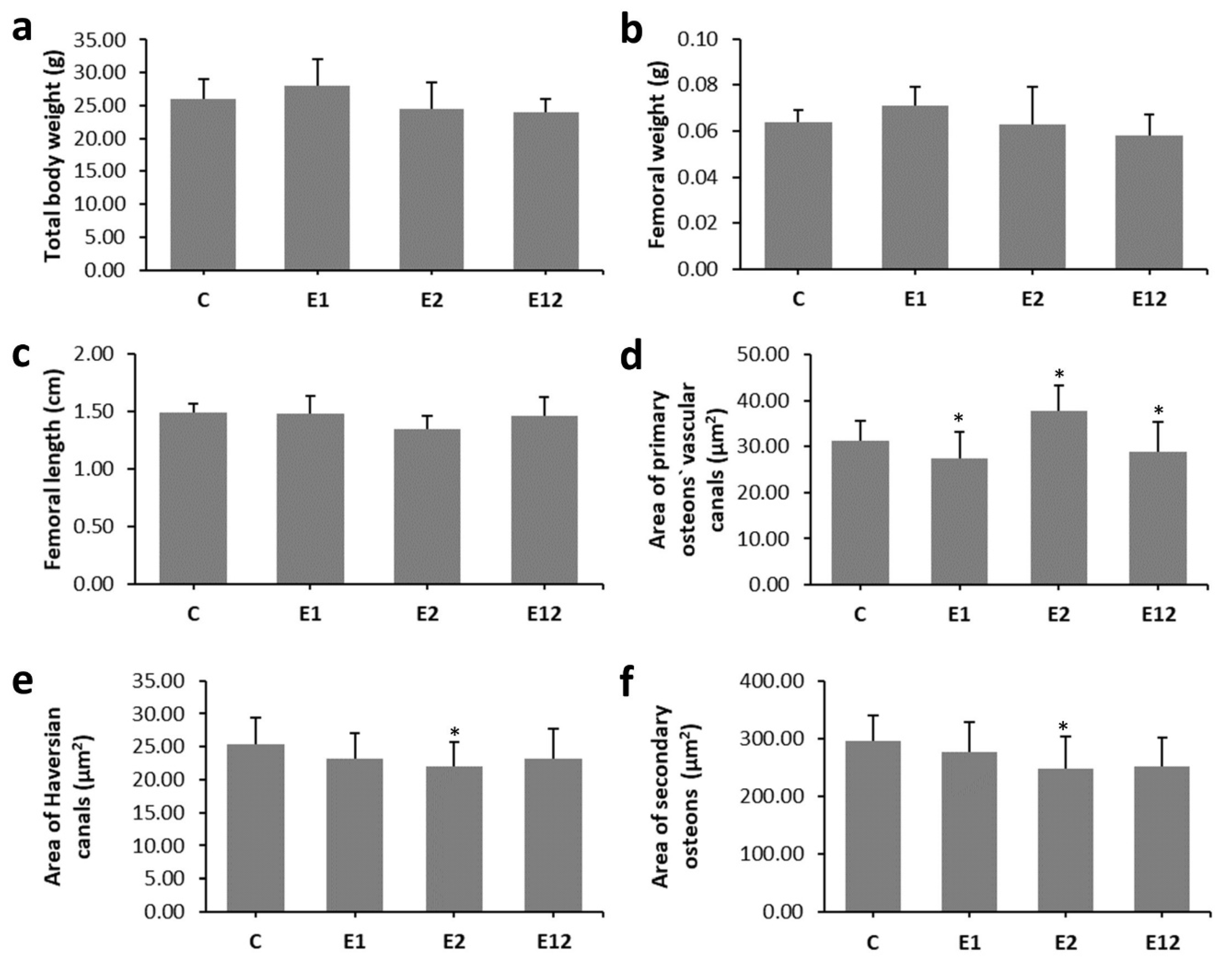 Animals 10 01835 g002 Animals 10 01835 g002
