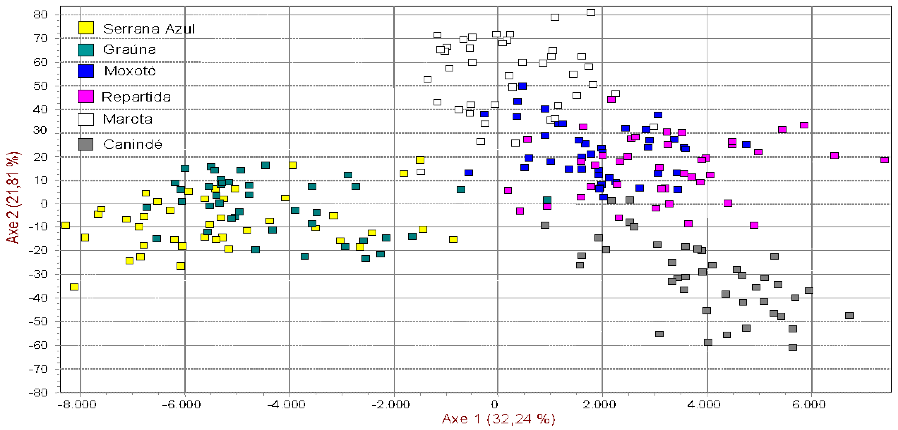 Animals Free Full Text Diversity Analysis And Genetic Relationships Among Local Brazilian Goat Breeds Using Ssr Markers Html