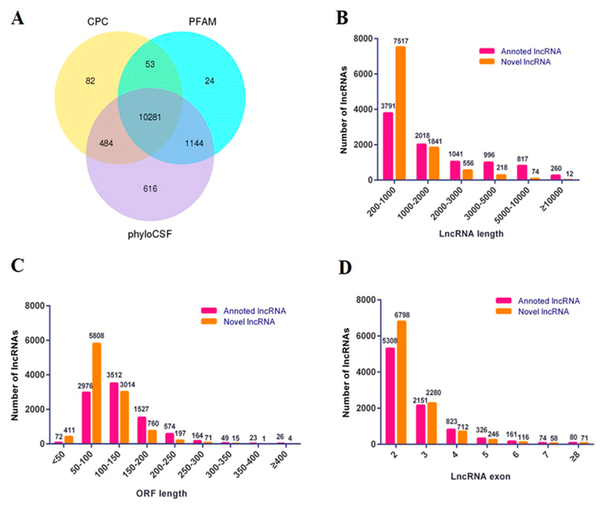Animals 10 01850 g002